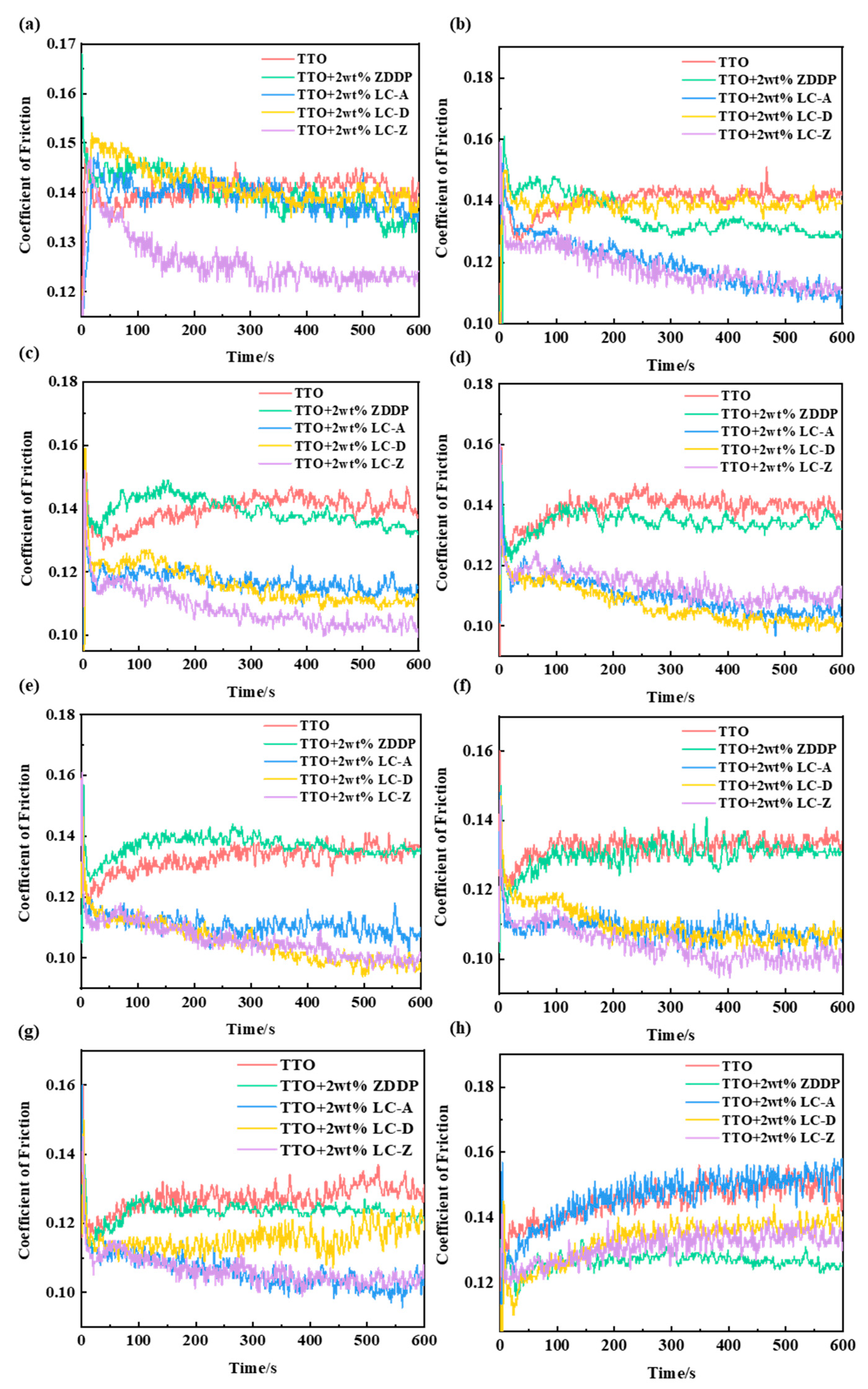 Coatings 13 00168 g007 Coatings 13 00168 g007