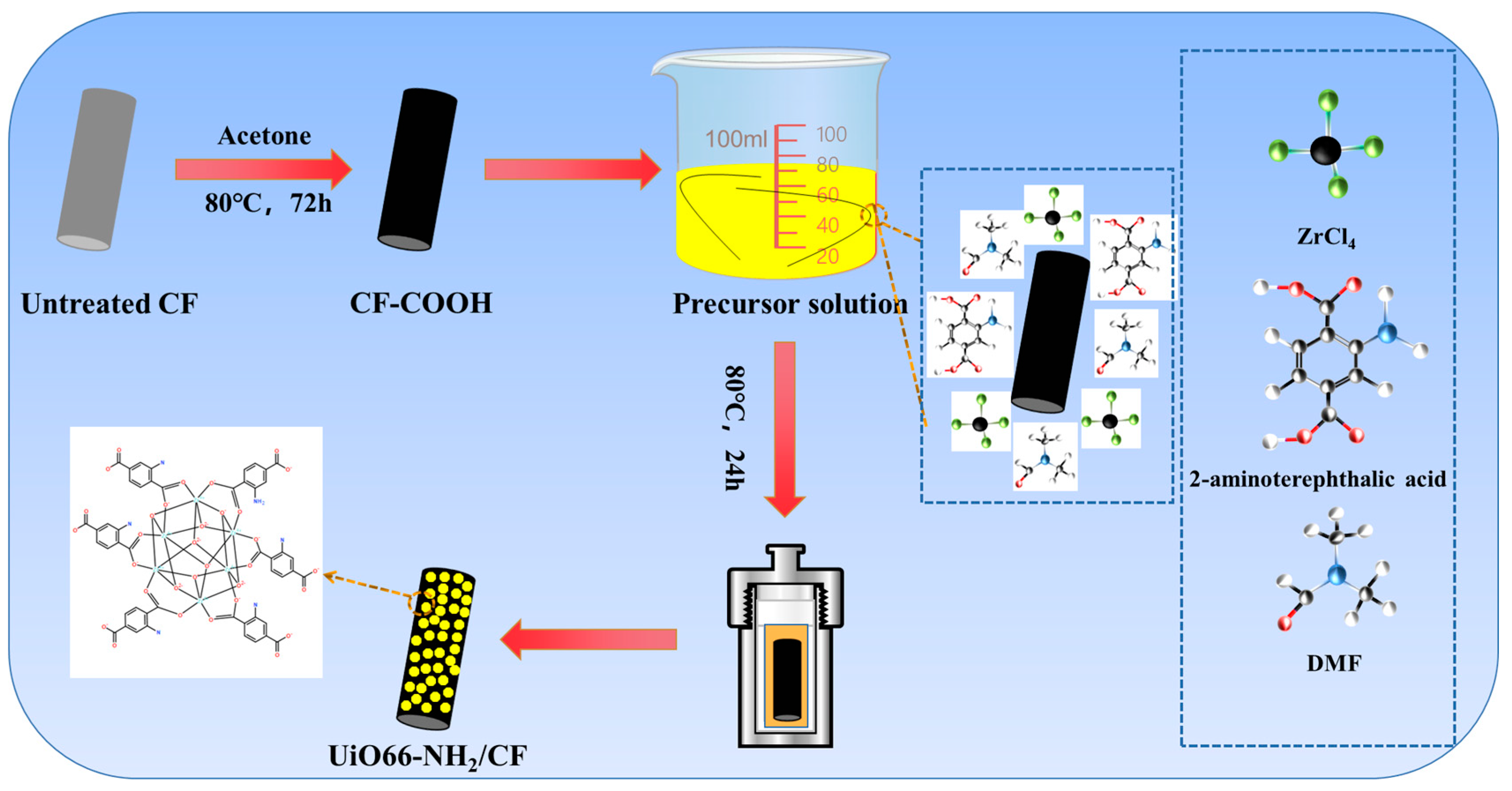 Coatings 13 00170 g001 Coatings 13 00170 g001