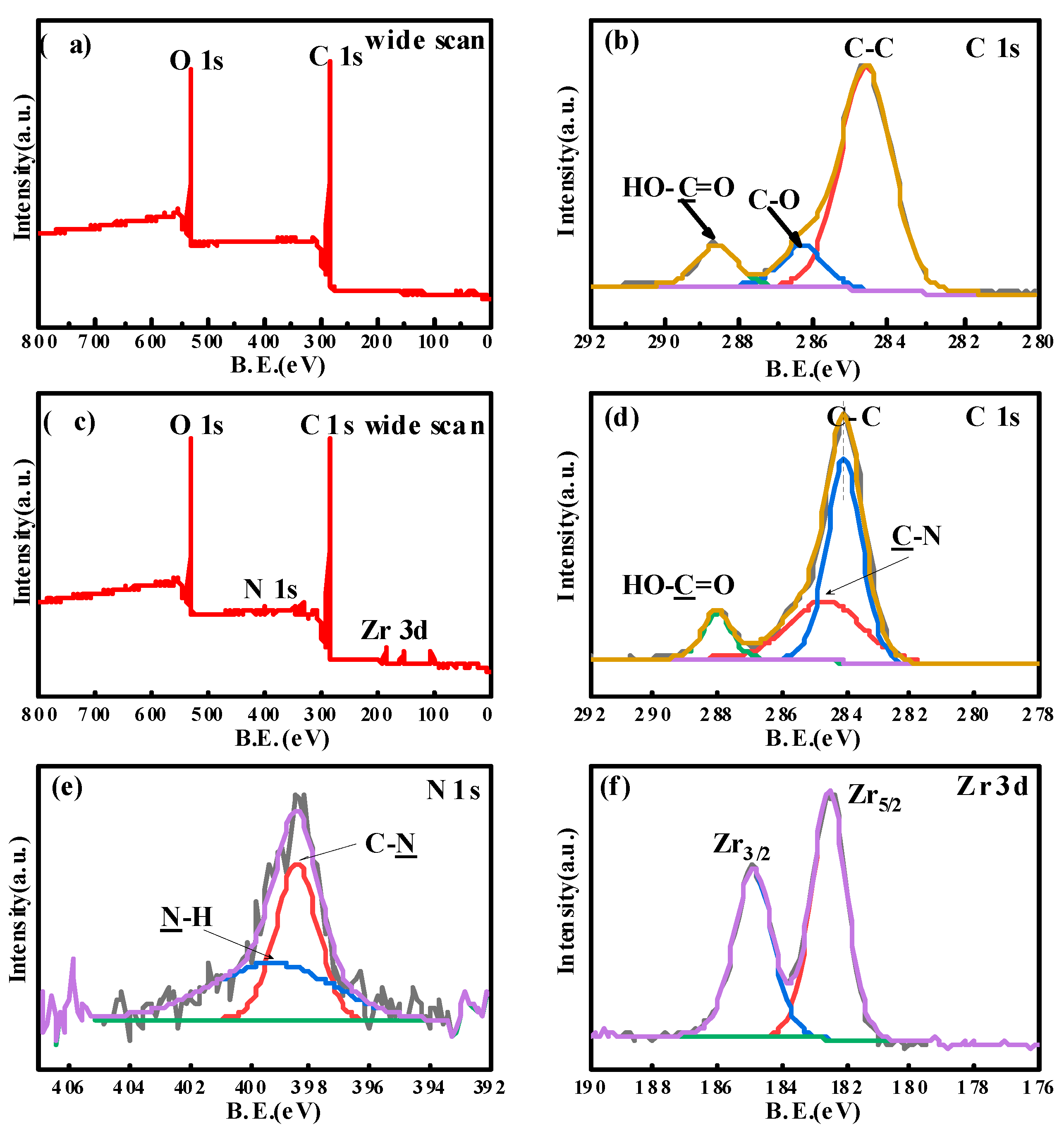 Coatings 13 00170 g003 Coatings 13 00170 g003