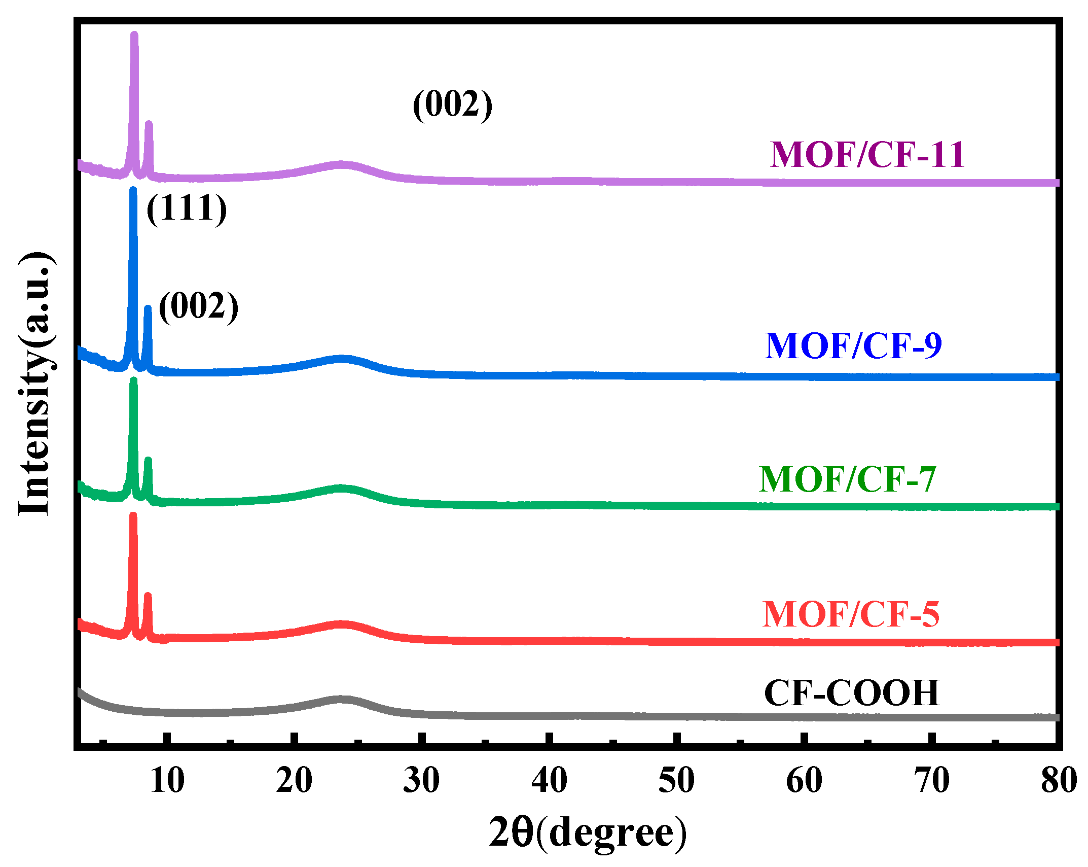 Coatings 13 00170 g004 Coatings 13 00170 g004
