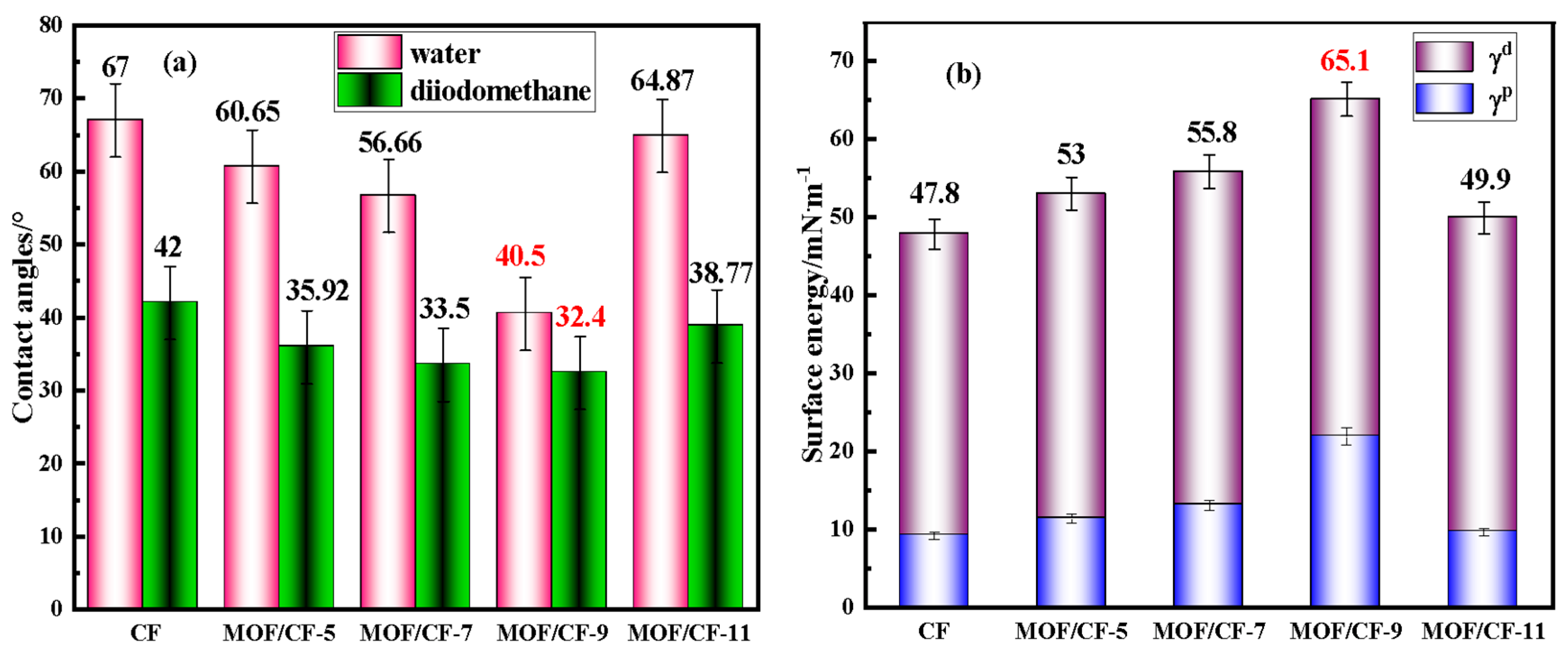 Coatings 13 00170 g006 Coatings 13 00170 g006
