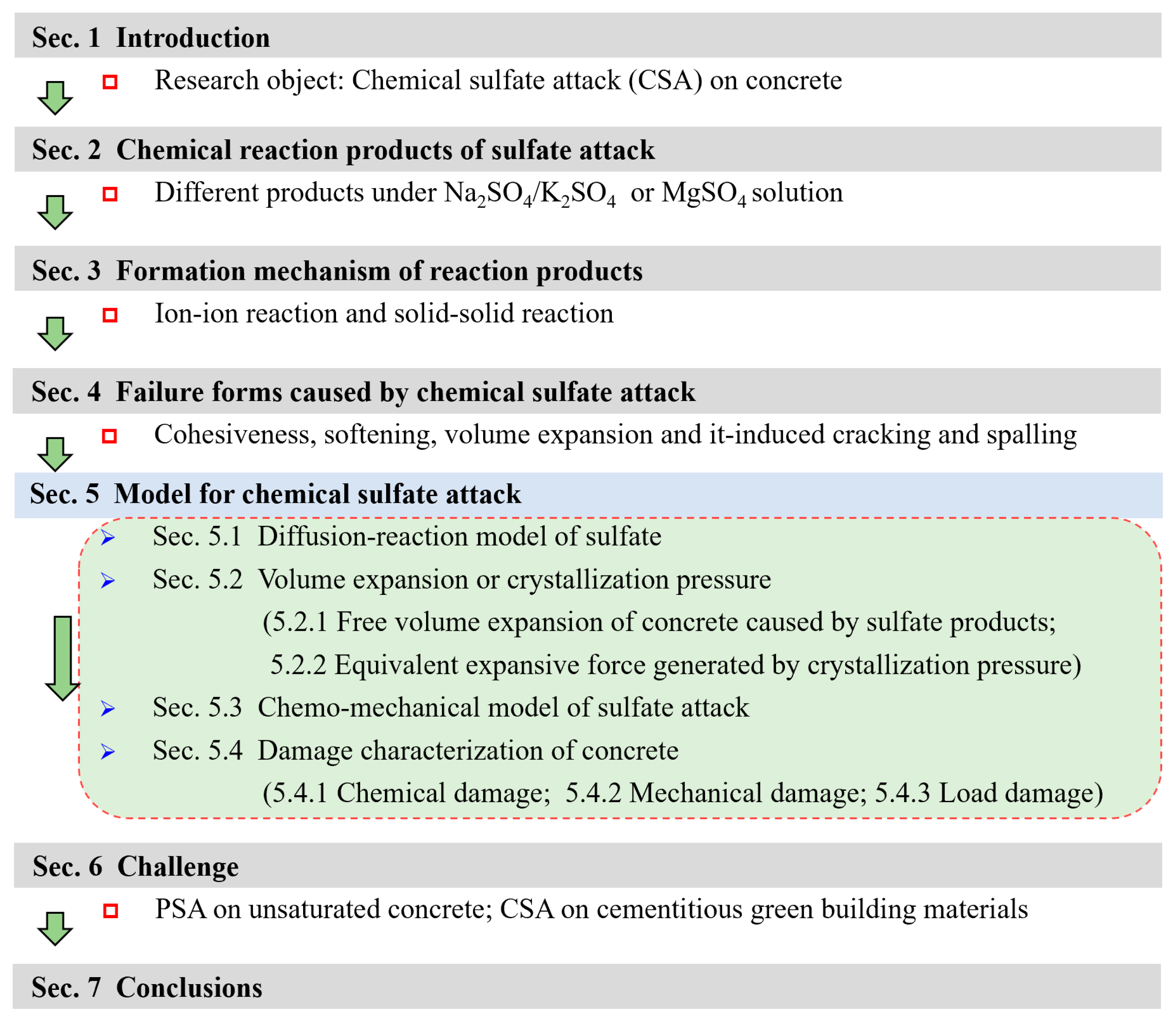 Coatings 13 00174 g001 Coatings 13 00174 g001