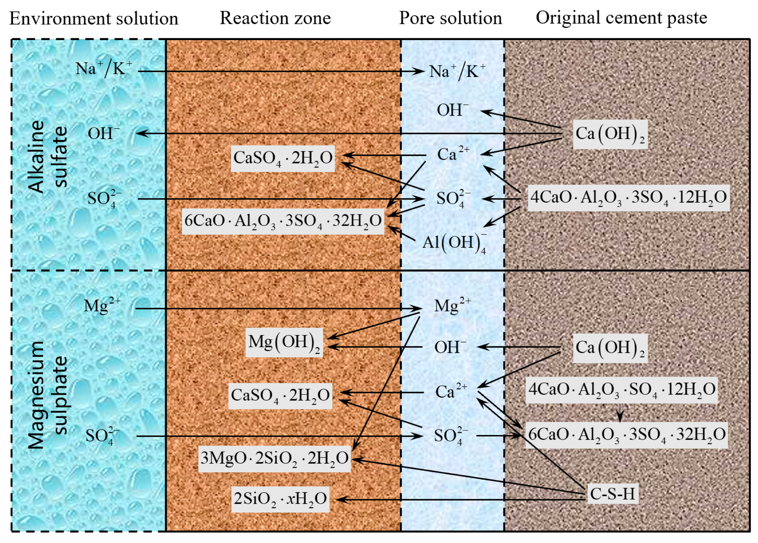 Coatings 13 00174 g002 Coatings 13 00174 g002