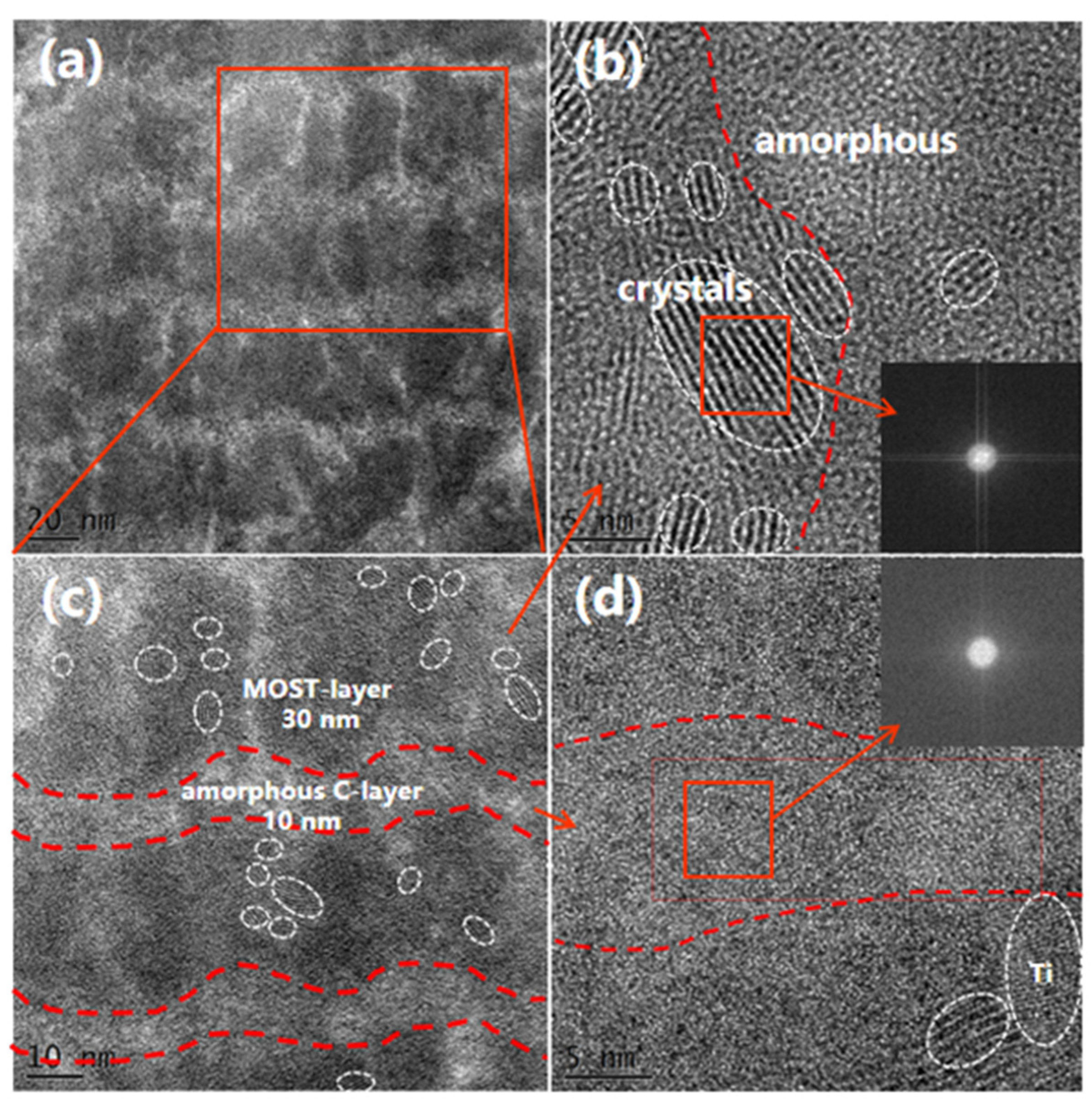 Coatings 13 00176 g003 Coatings 13 00176 g003