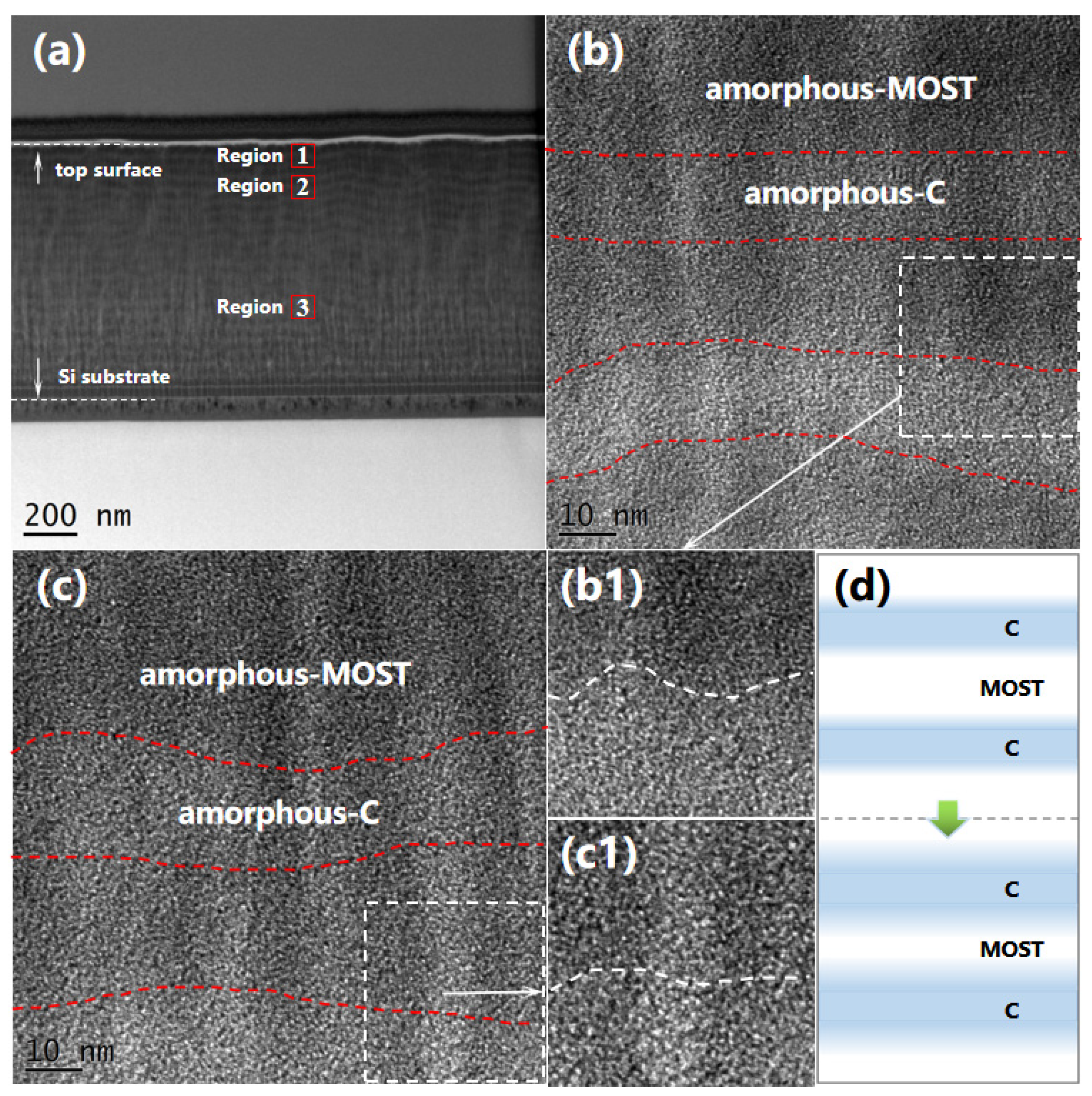 Coatings 13 00176 g004 Coatings 13 00176 g004