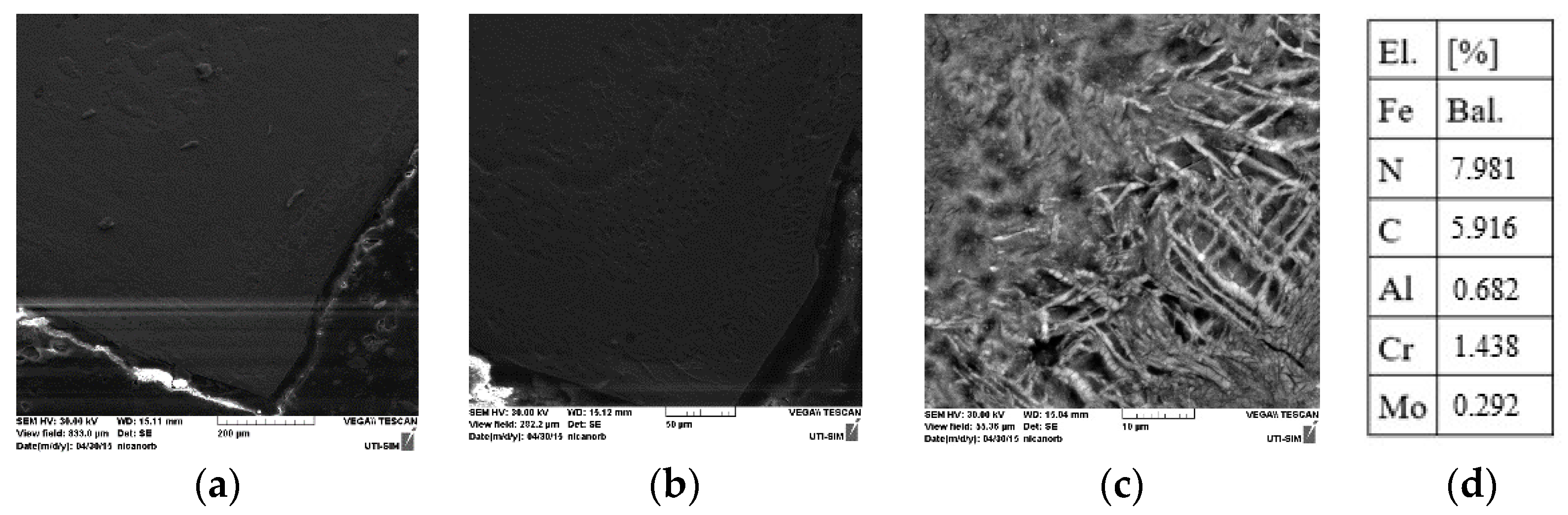 Coatings 13 00177 g008