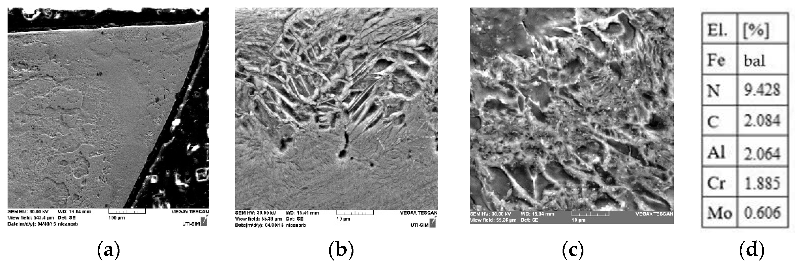 Coatings 13 00177 g009