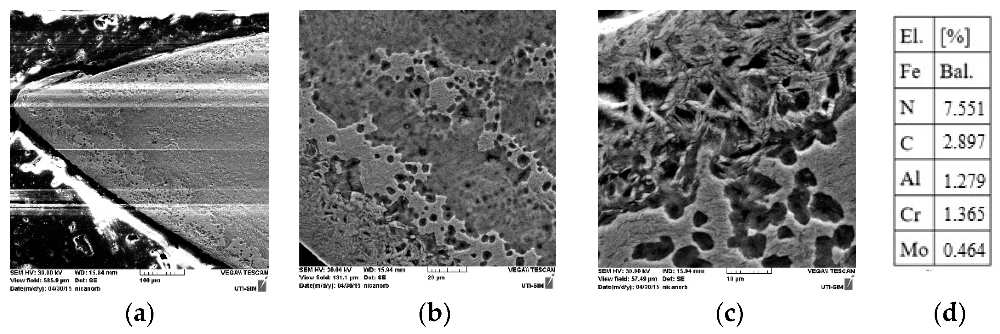 Coatings 13 00177 g010