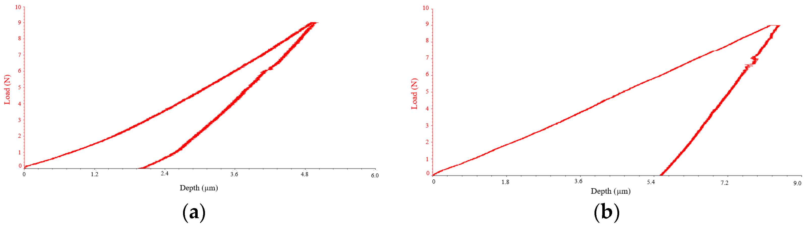 Coatings 13 00177 g014