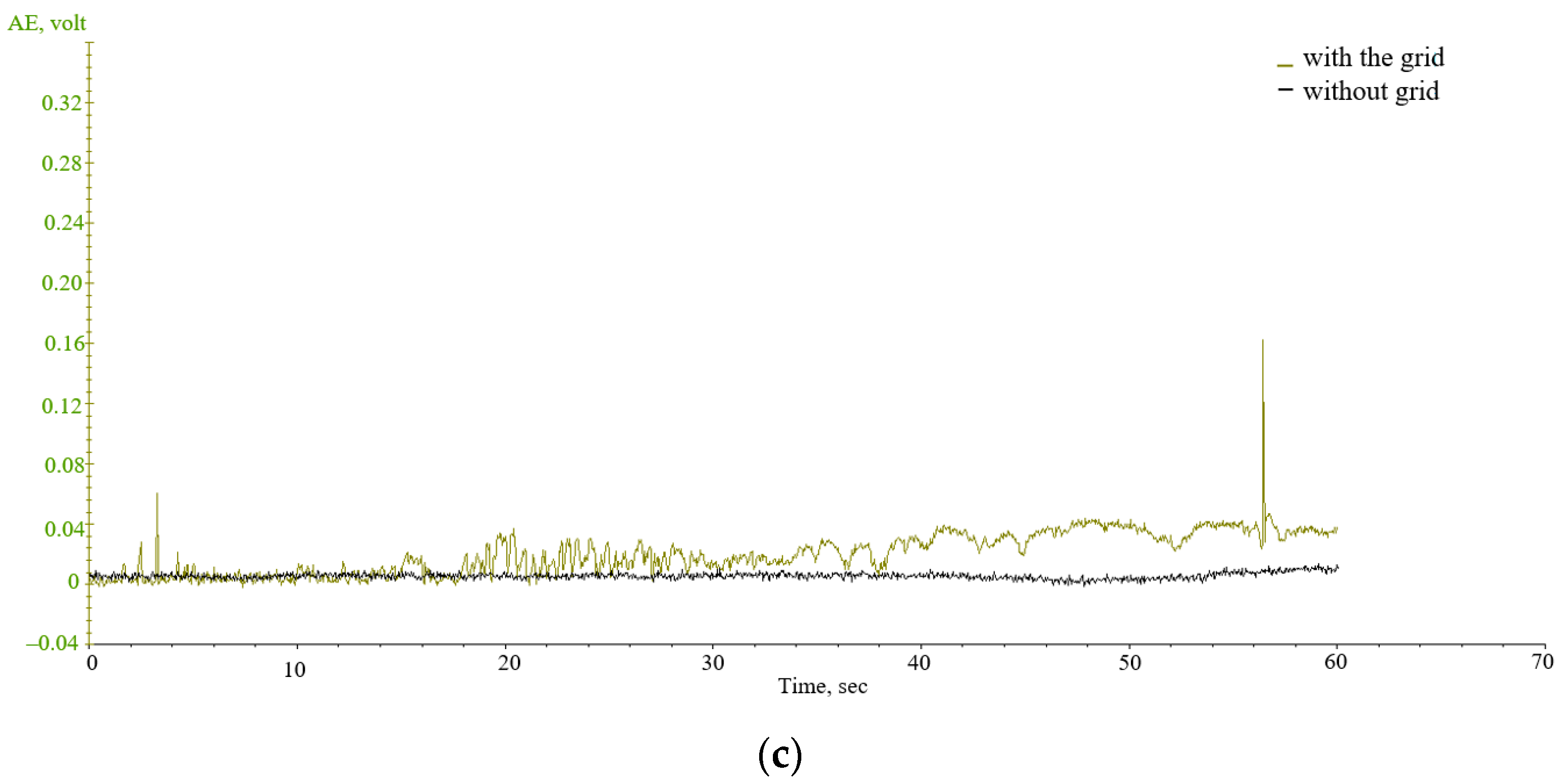 Coatings 13 00177 g015b