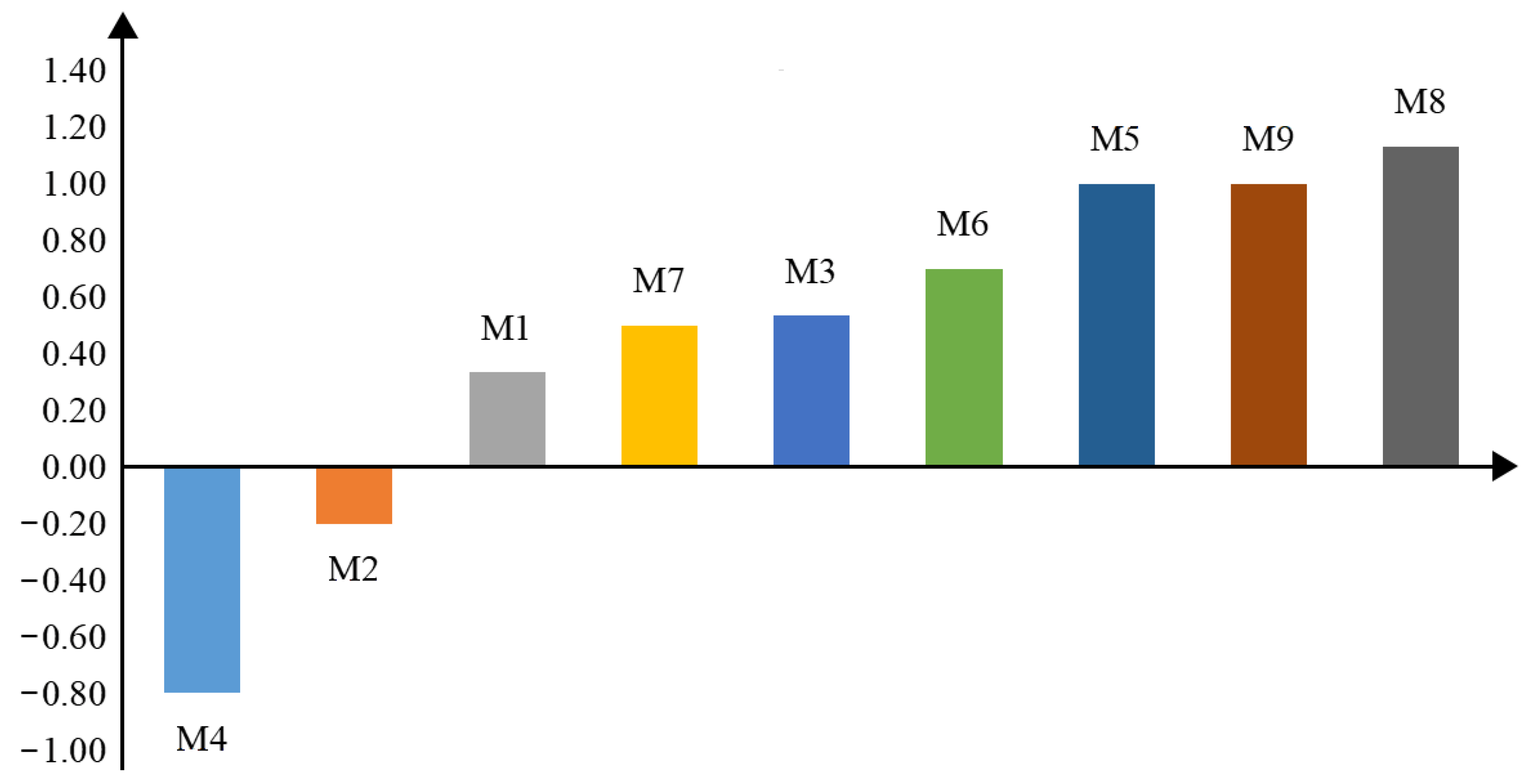 Coatings 13 00178 g006