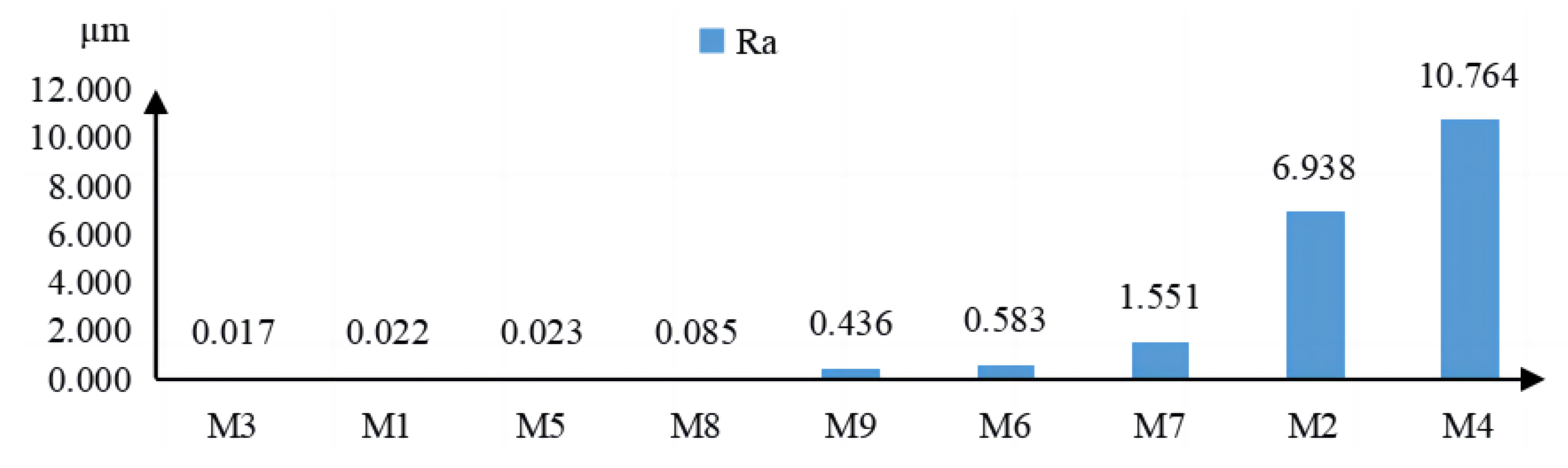 Coatings 13 00178 g007