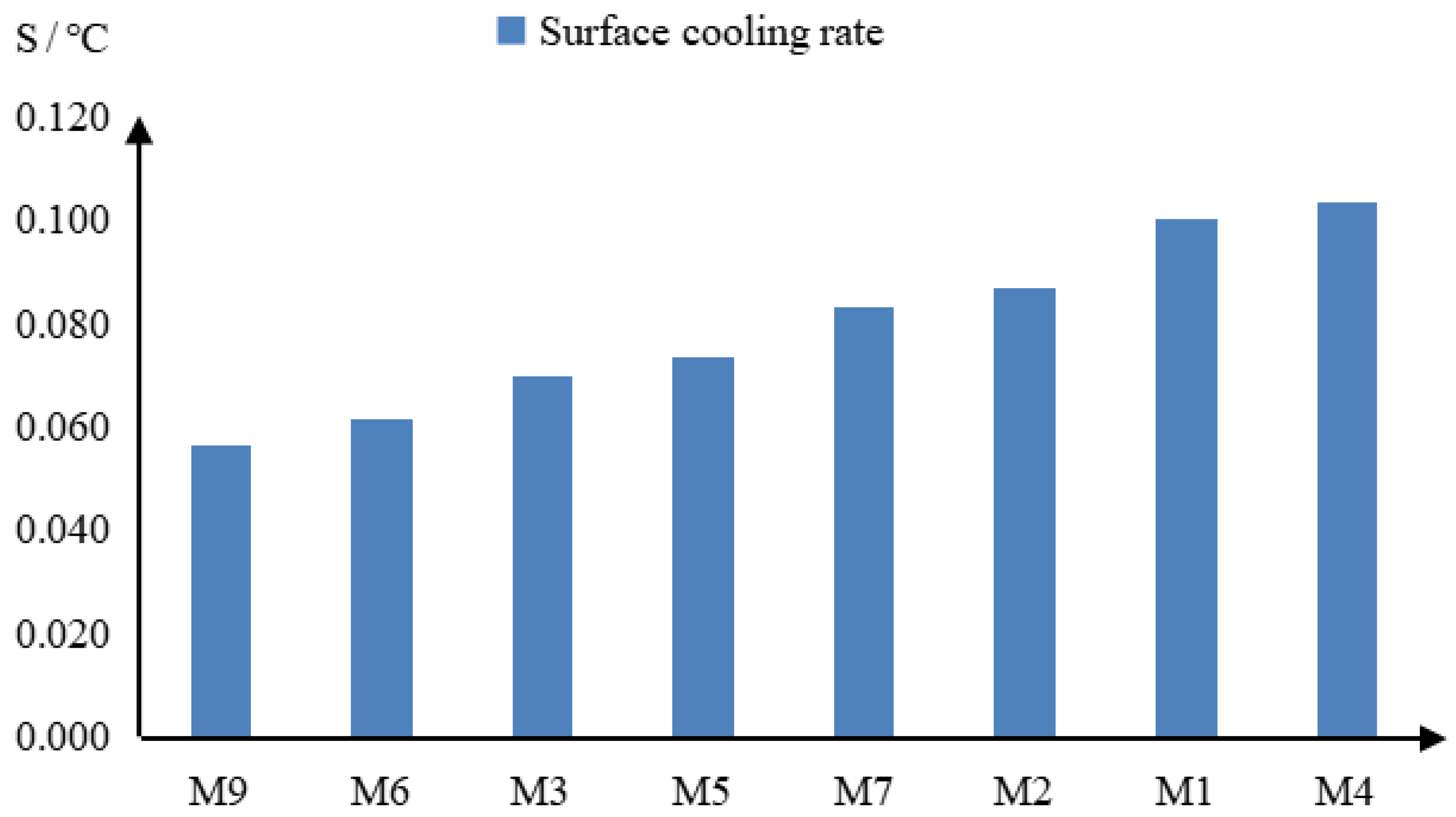 Coatings 13 00178 g008
