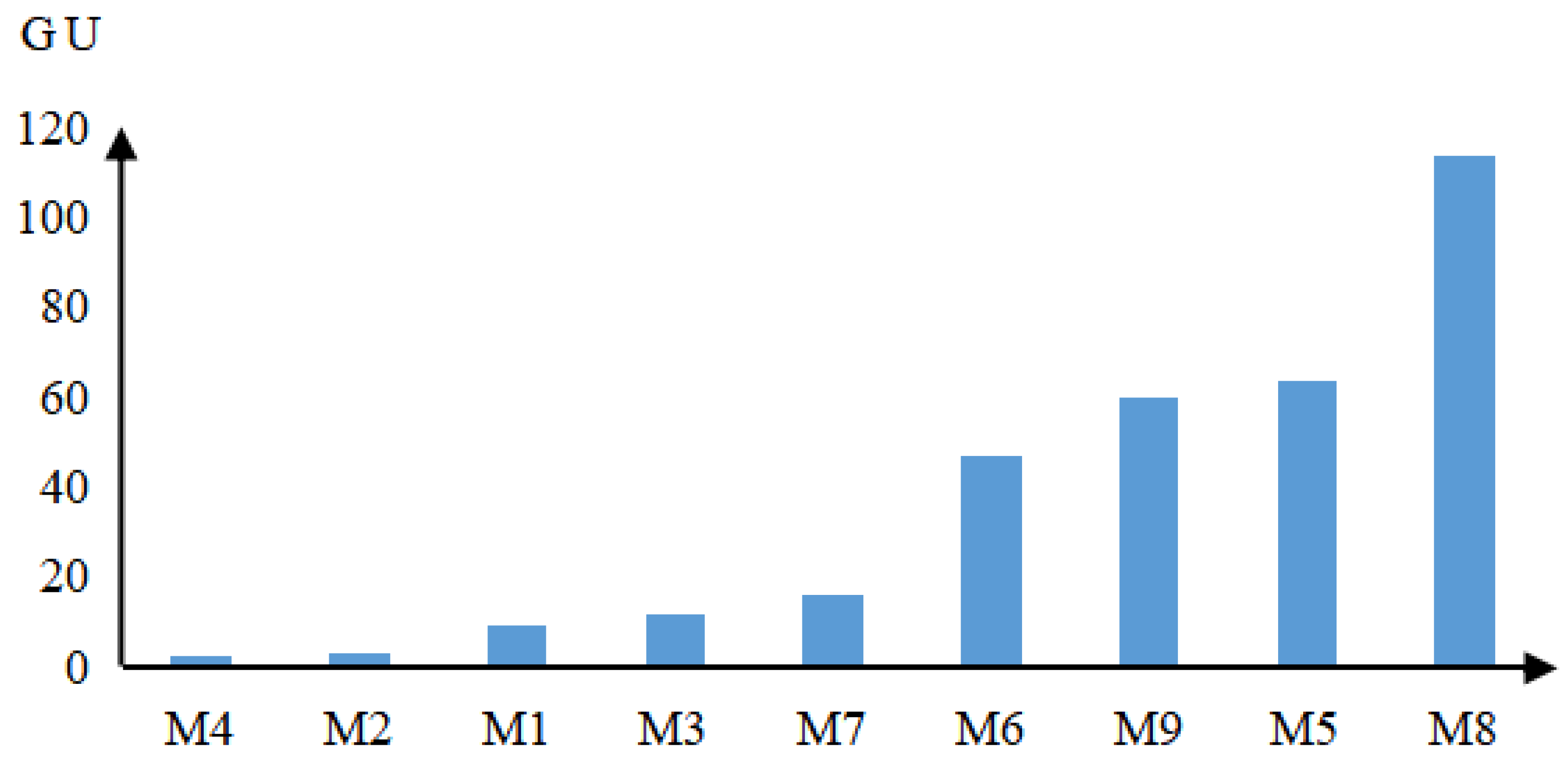 Coatings 13 00178 g009