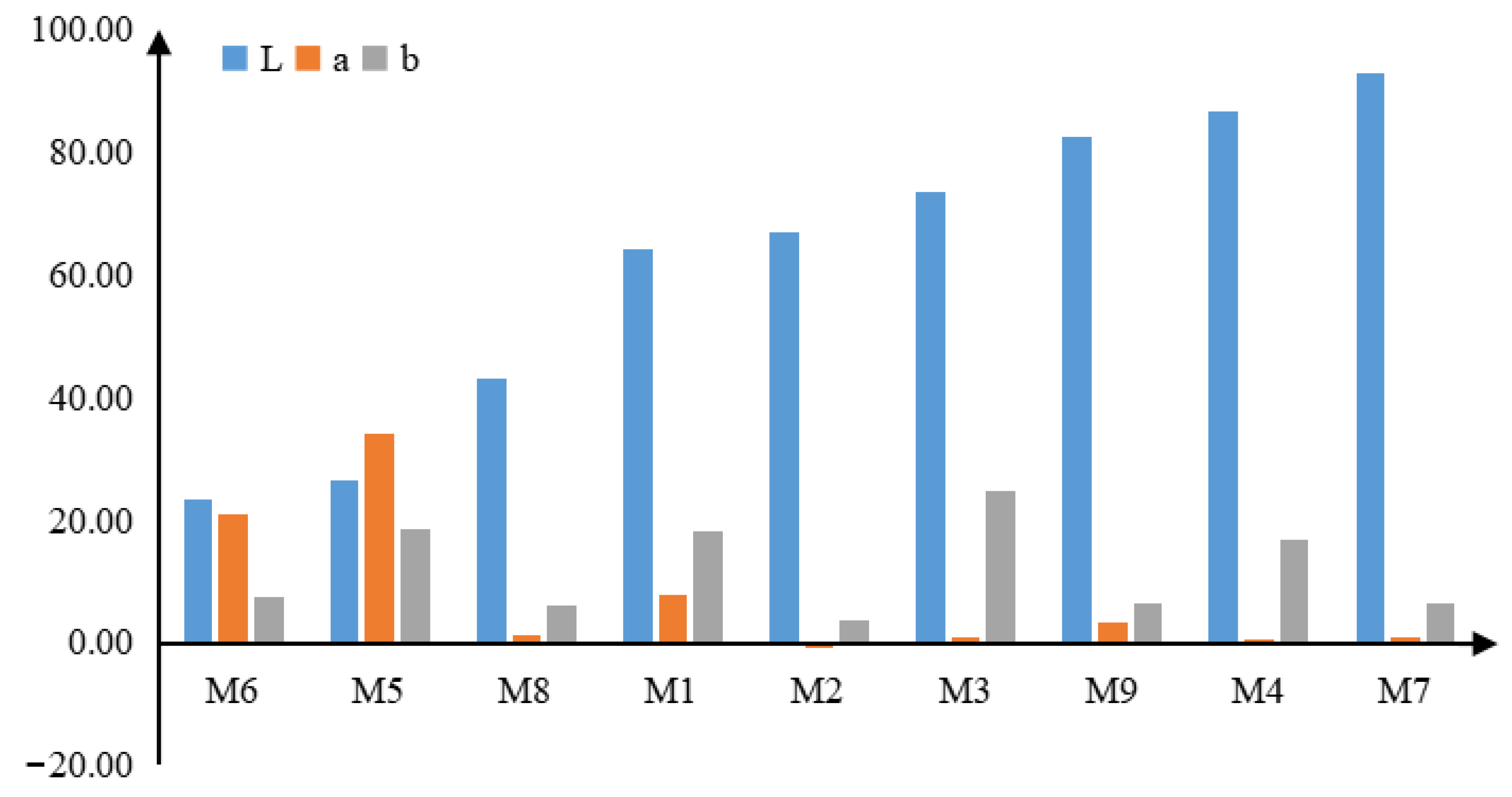 Coatings 13 00178 g010