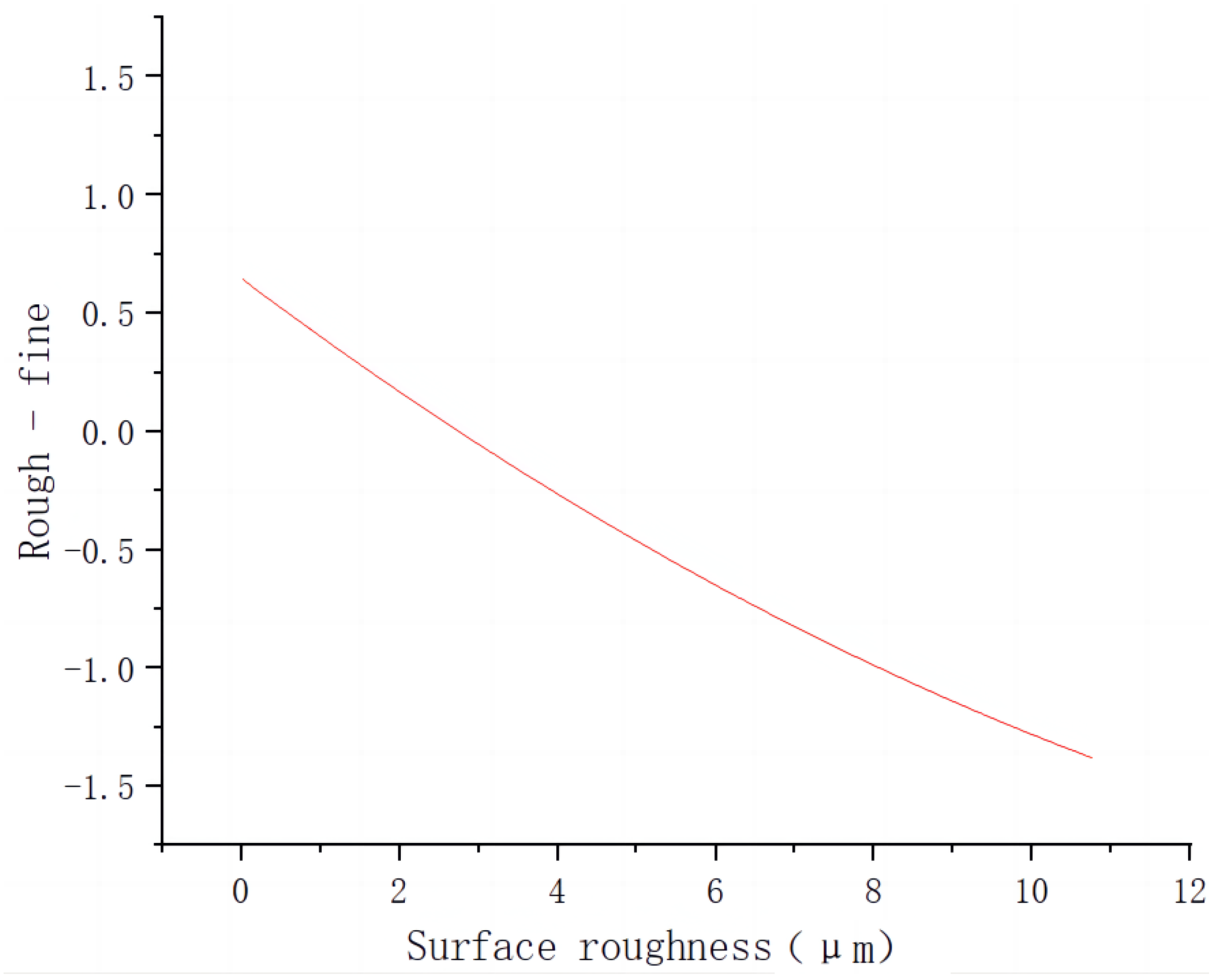 Coatings 13 00178 g012