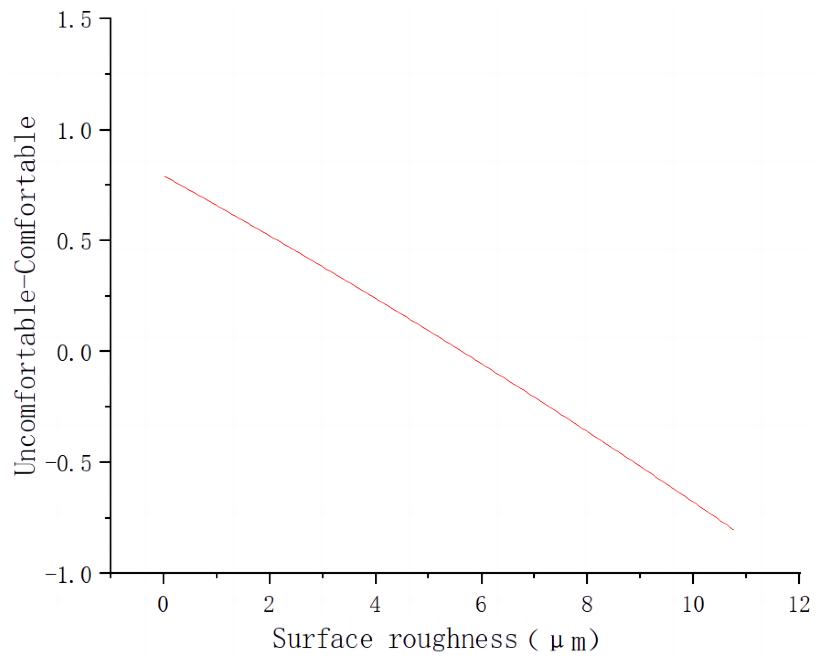 Coatings 13 00178 g013