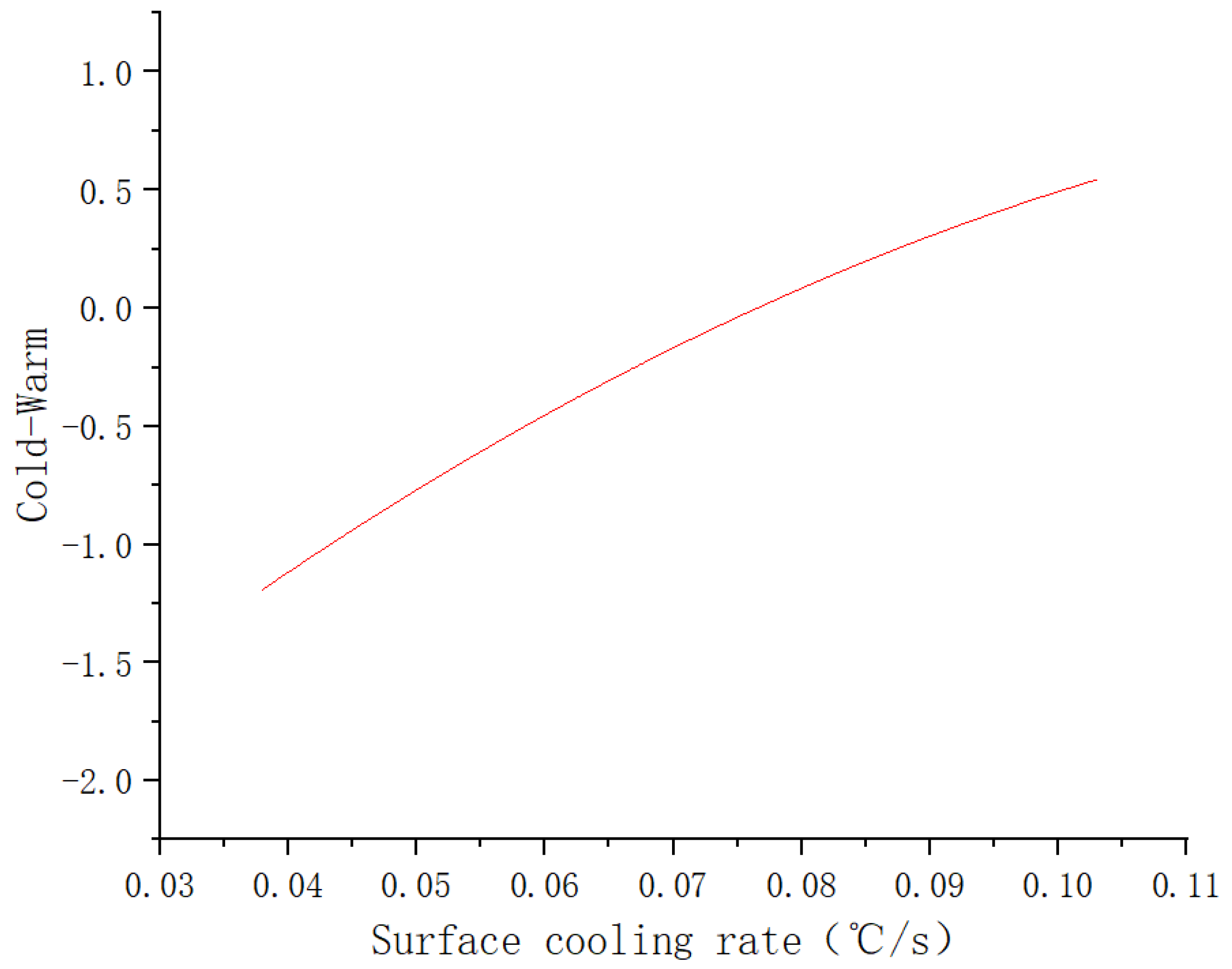 Coatings 13 00178 g014