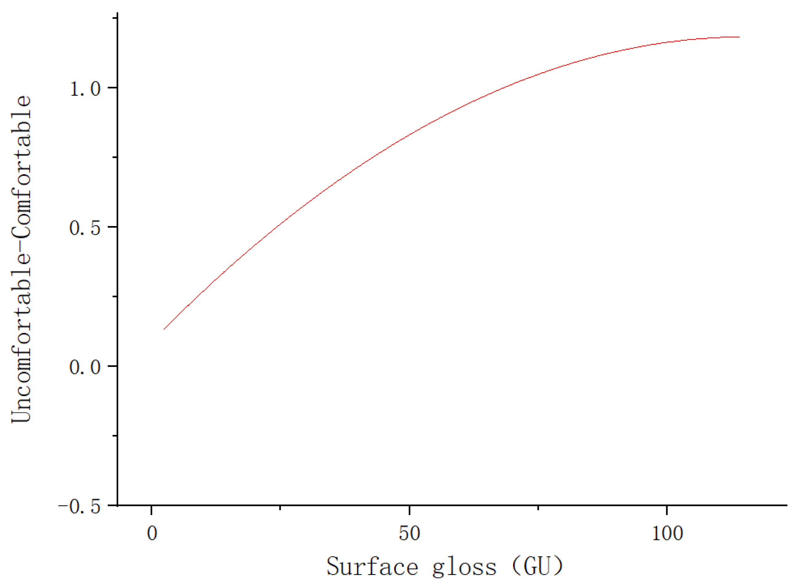 Coatings 13 00178 g017