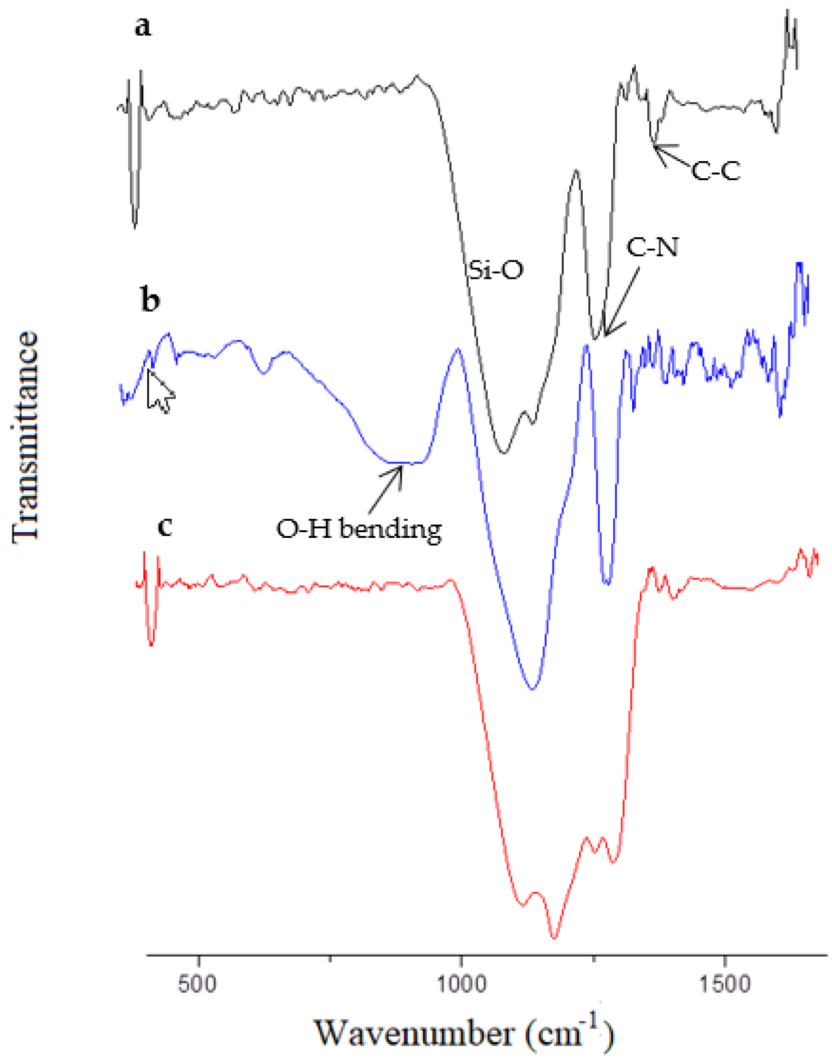 Coatings 13 00179 g003