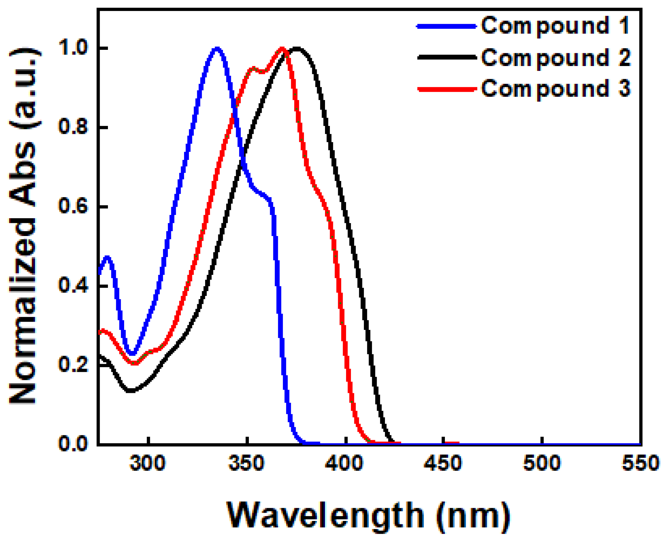 Coatings 13 00181 g002