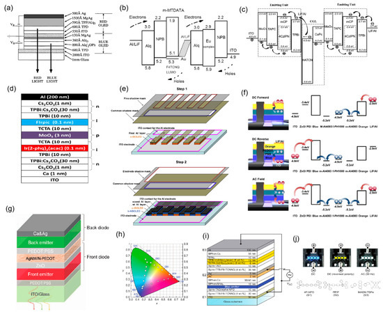 Mcdm Light Multi-Color Light-Emitting Diodes