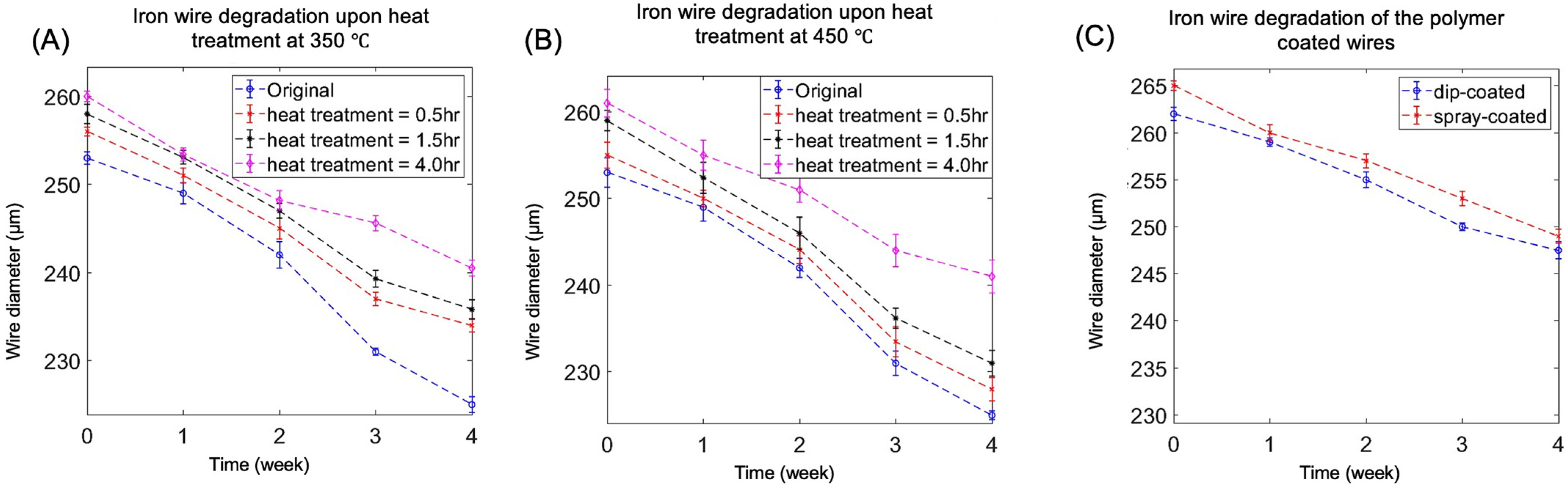 Coatings 13 00184 g005 Coatings 13 00184 g005