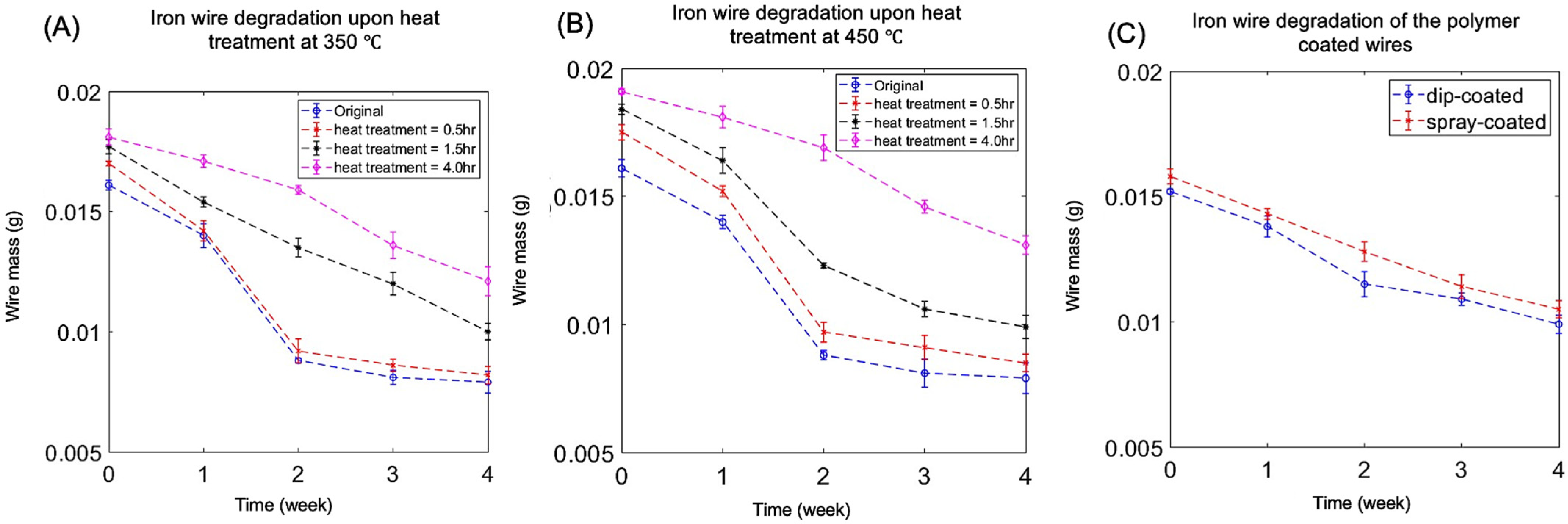 Coatings 13 00184 g007 Coatings 13 00184 g007