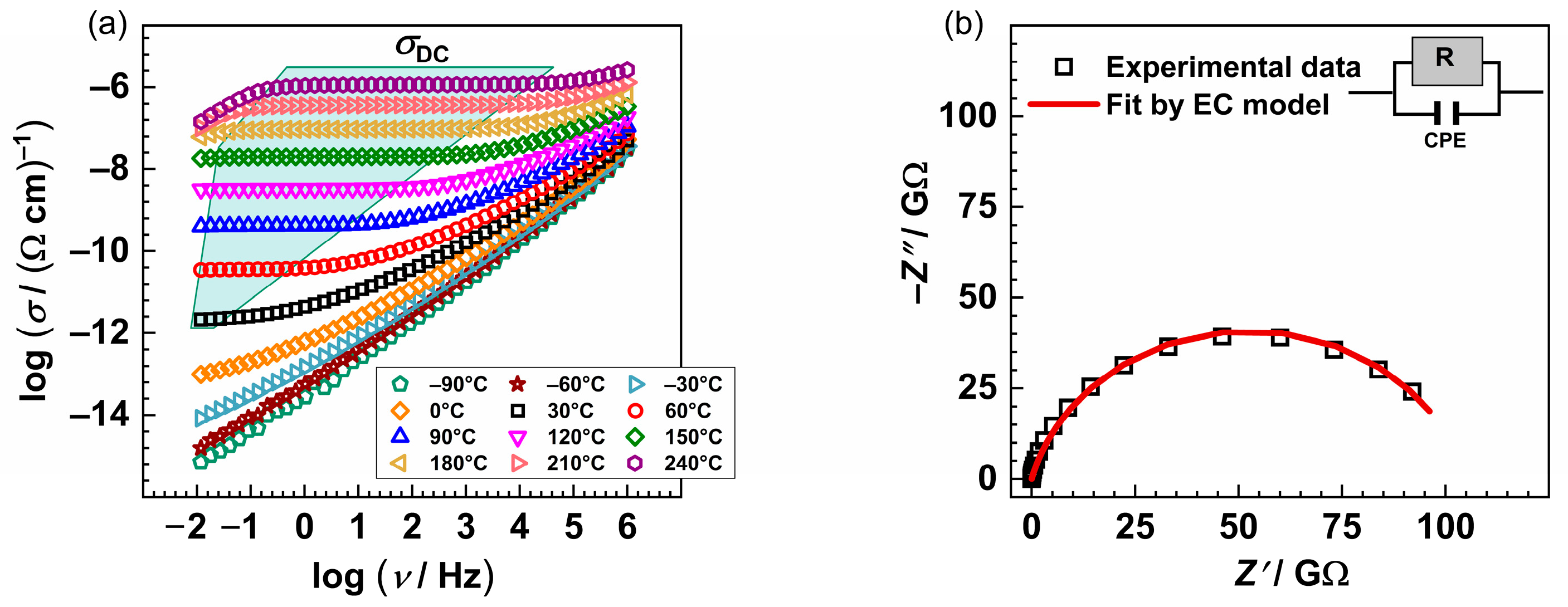 Coatings 13 00185 g002