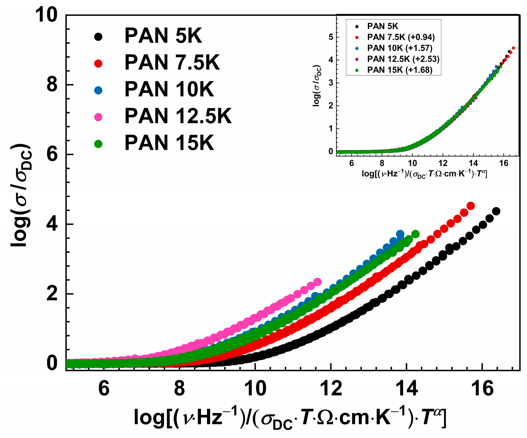 Coatings 13 00185 g006