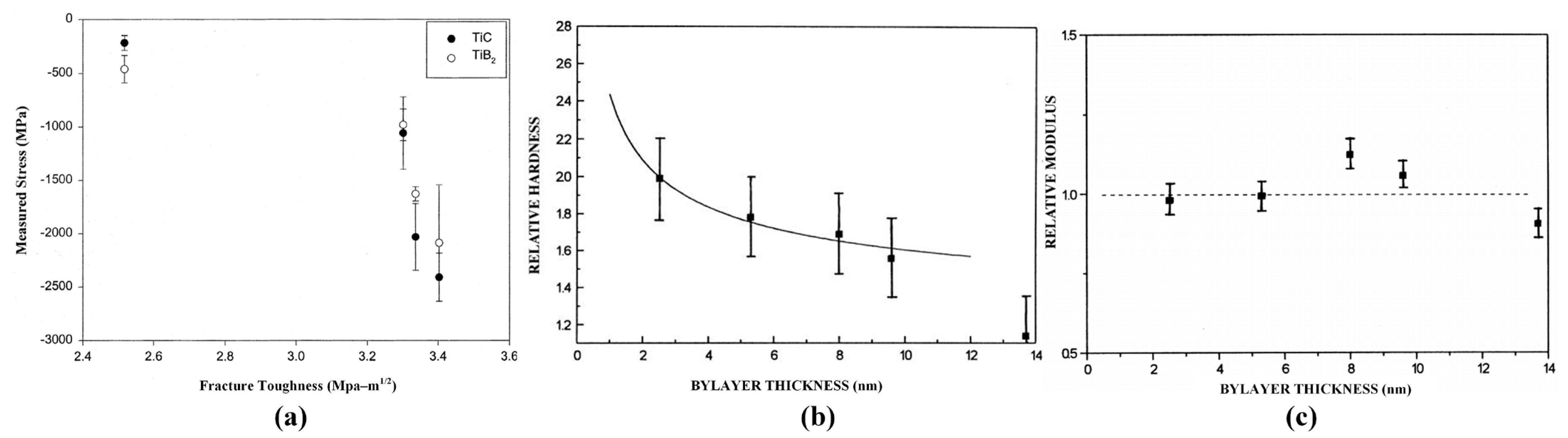 Coatings 13 00187 g006
