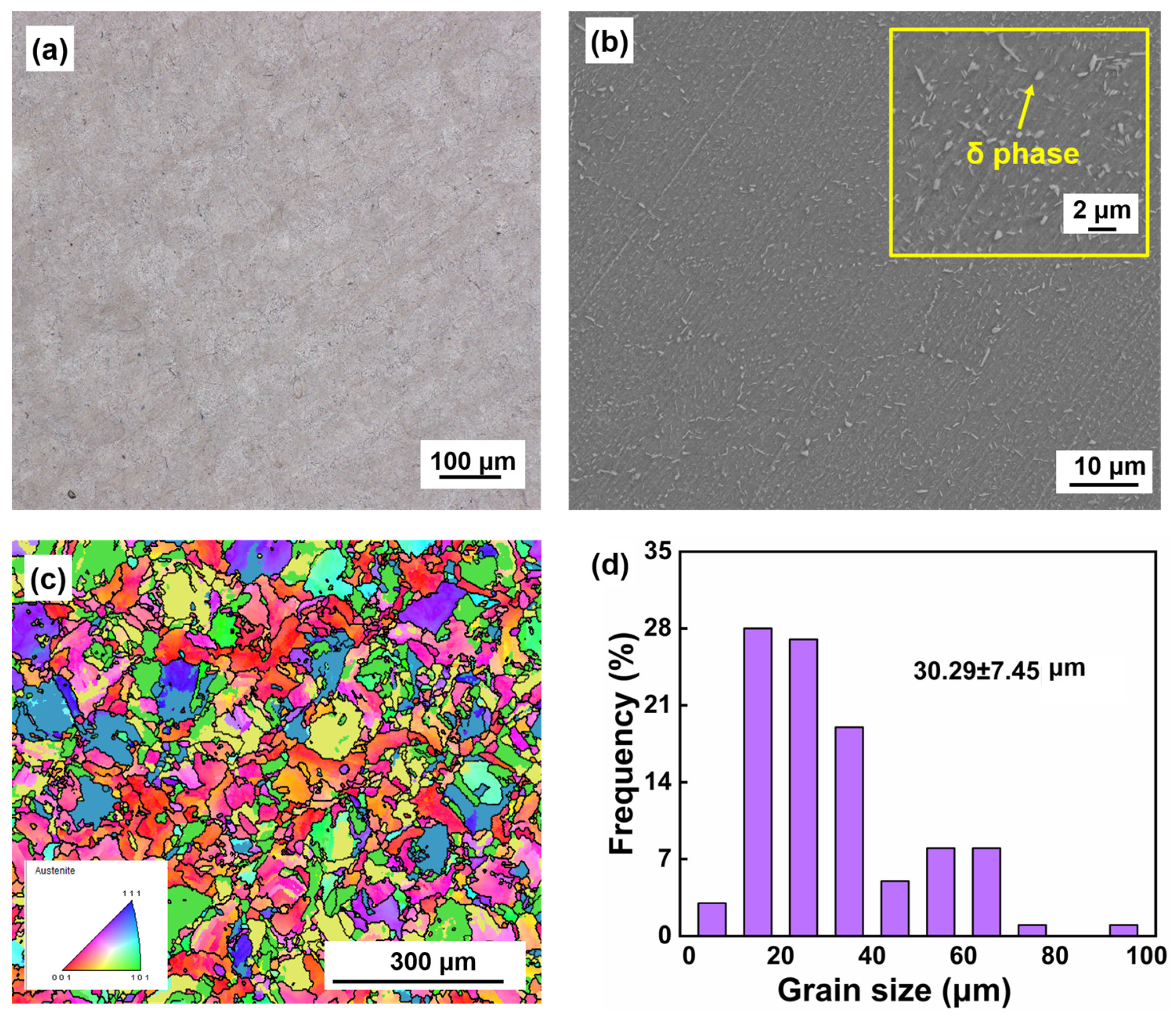 Coatings 13 00189 g007