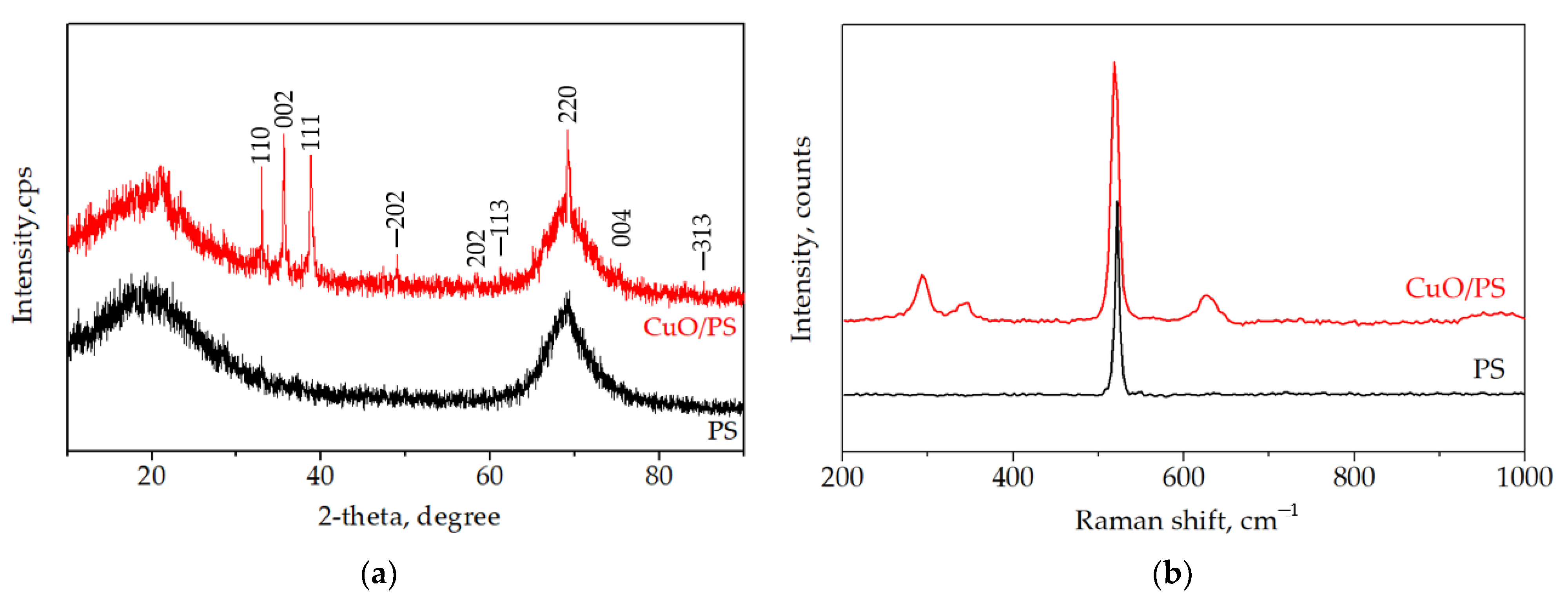 Coatings 13 00190 g002