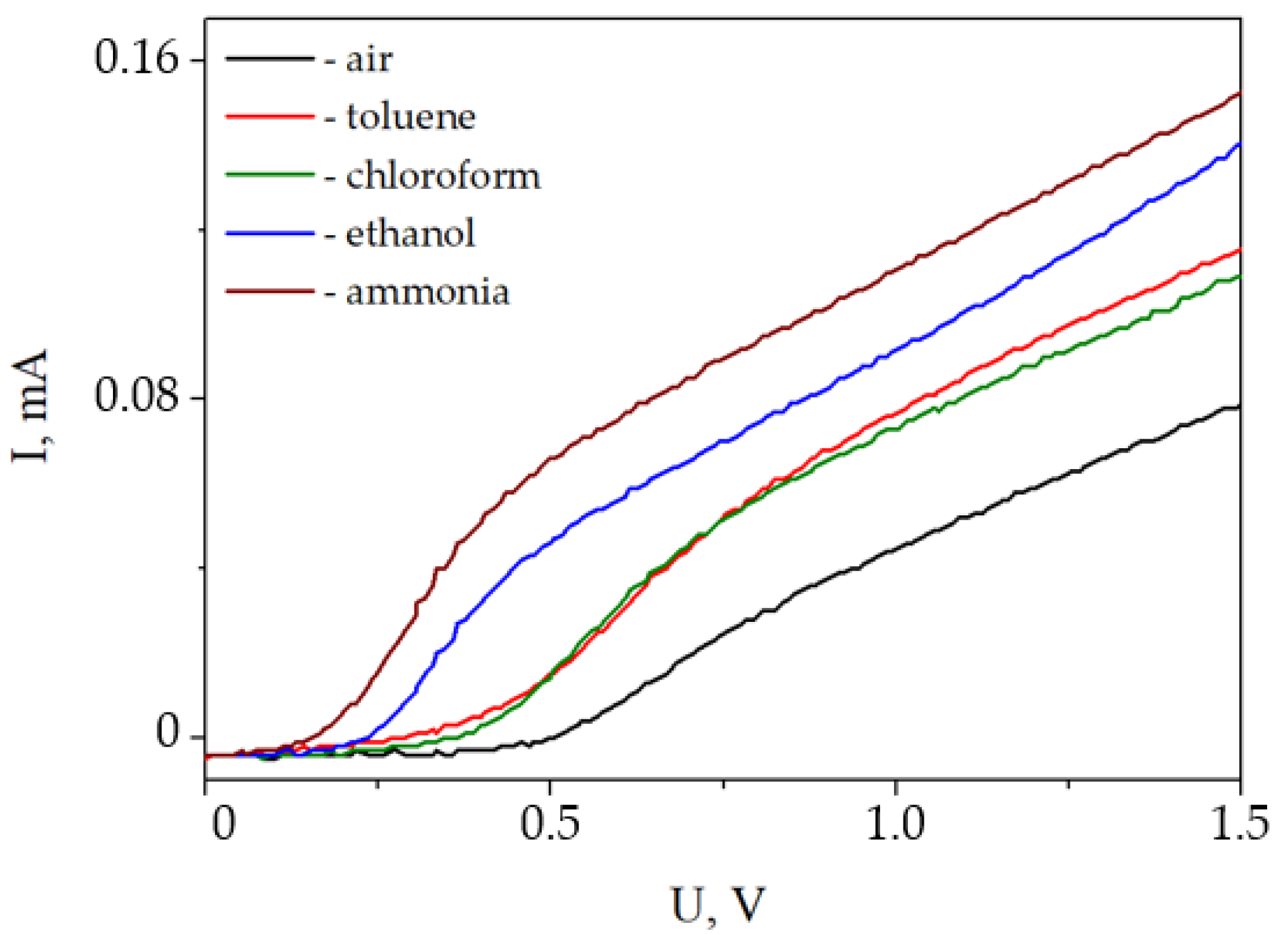 Coatings 13 00190 g003