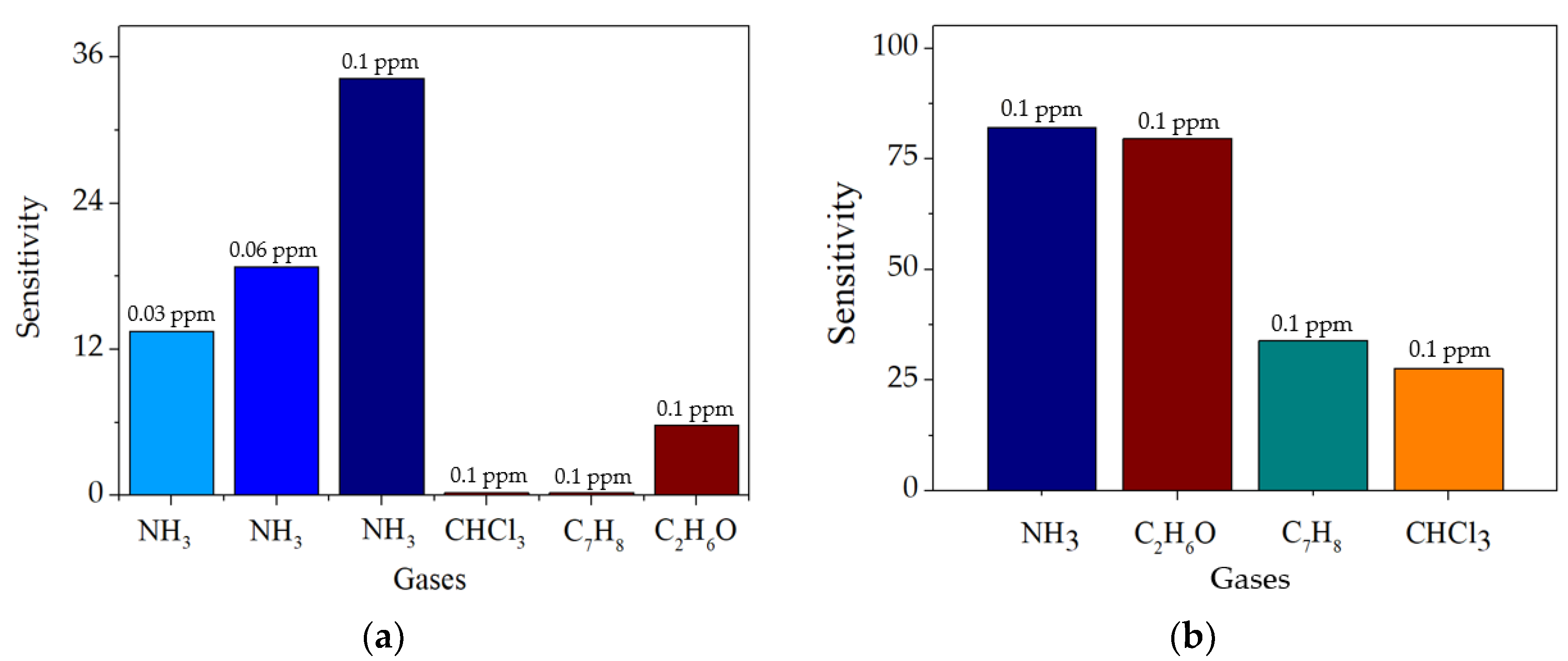 Coatings 13 00190 g004