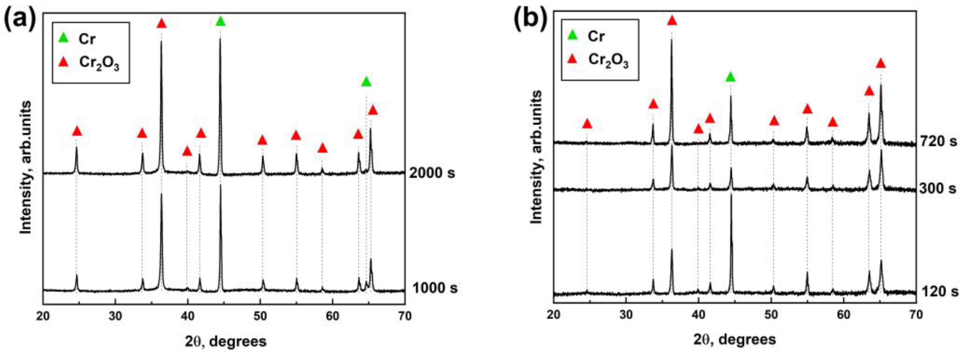 Coatings 13 00191 g002