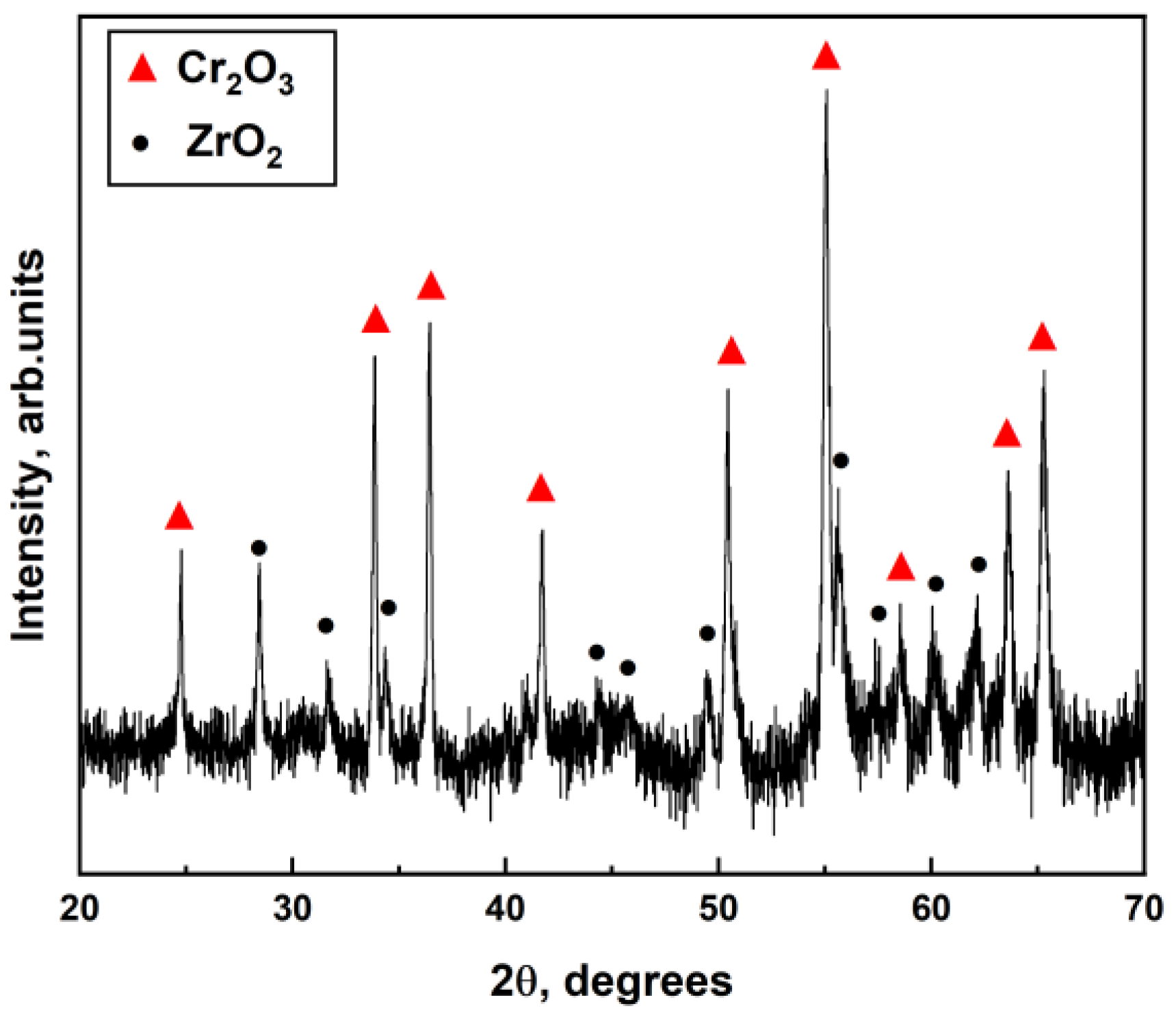 Coatings 13 00191 g003