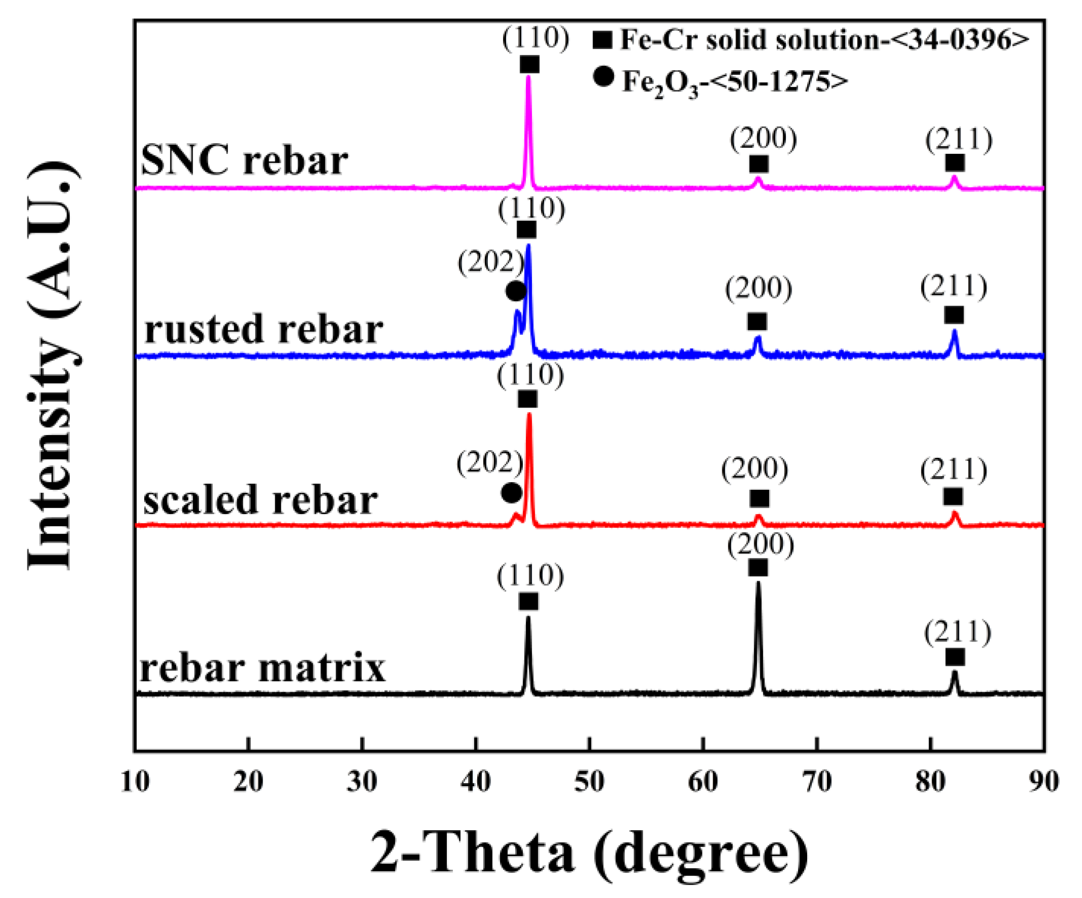 Coatings 13 00192 g003