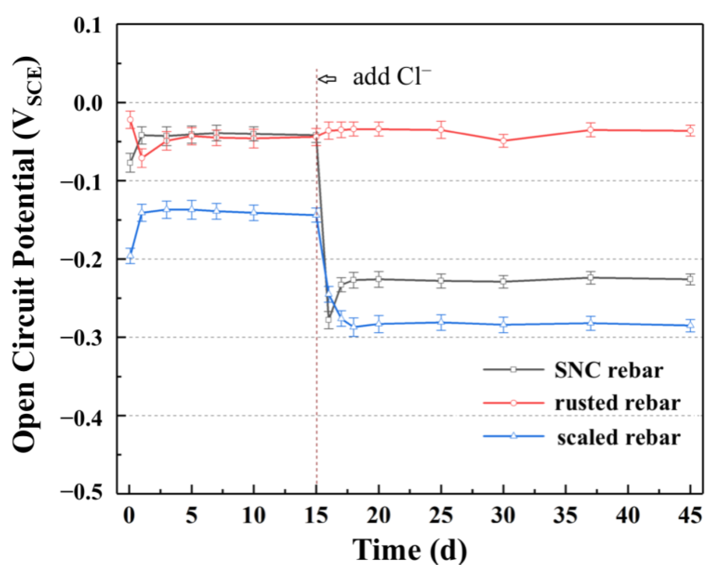 Coatings 13 00192 g004