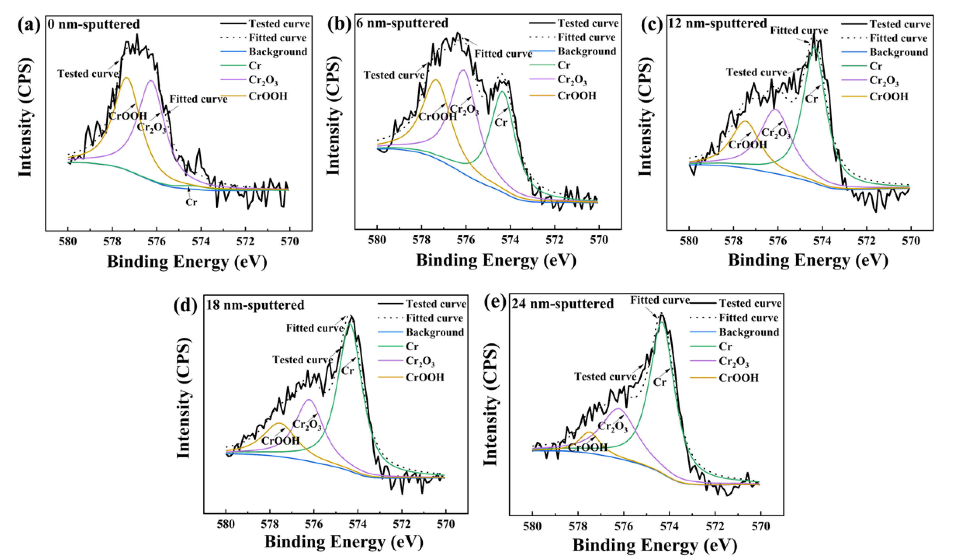 Coatings 13 00192 g007