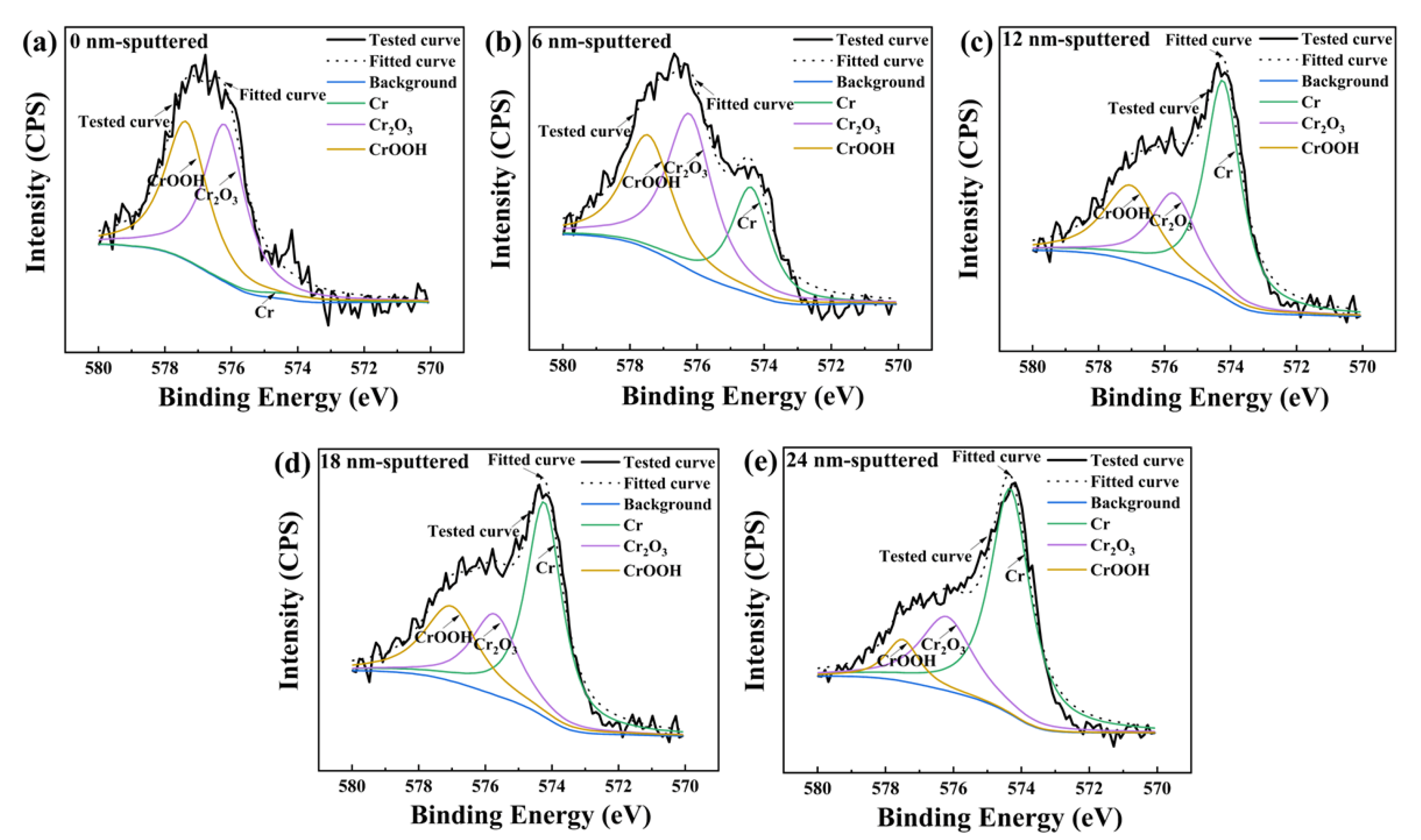 Coatings 13 00192 g008