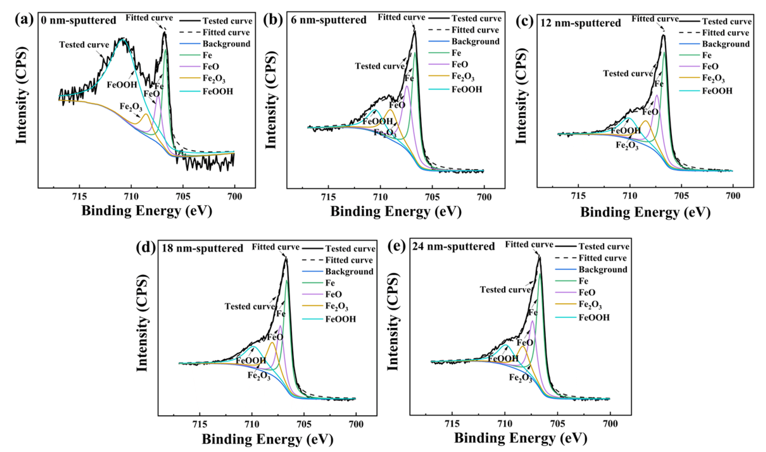 Coatings 13 00192 g010