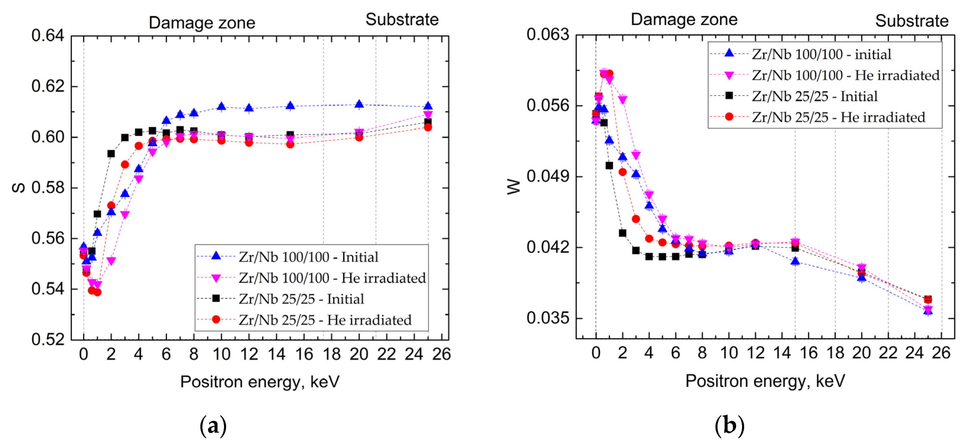 Coatings 13 00193 g002