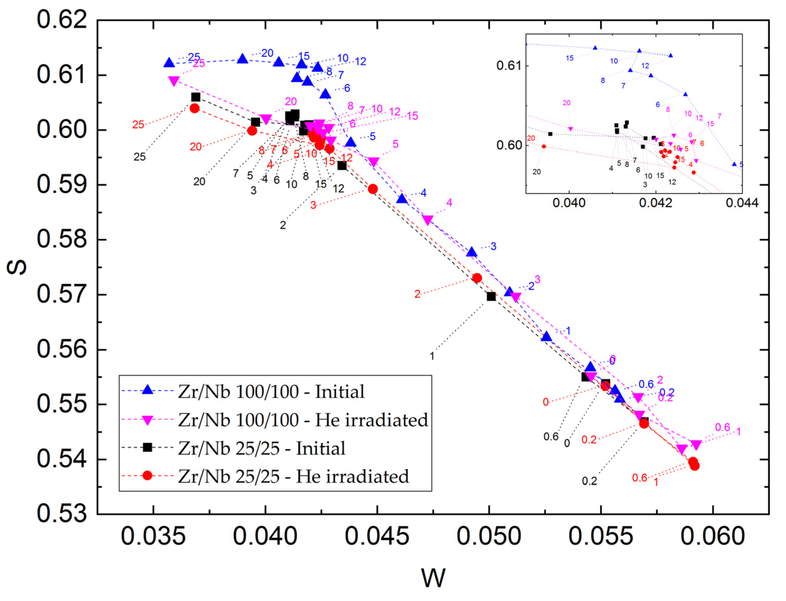 Coatings 13 00193 g003
