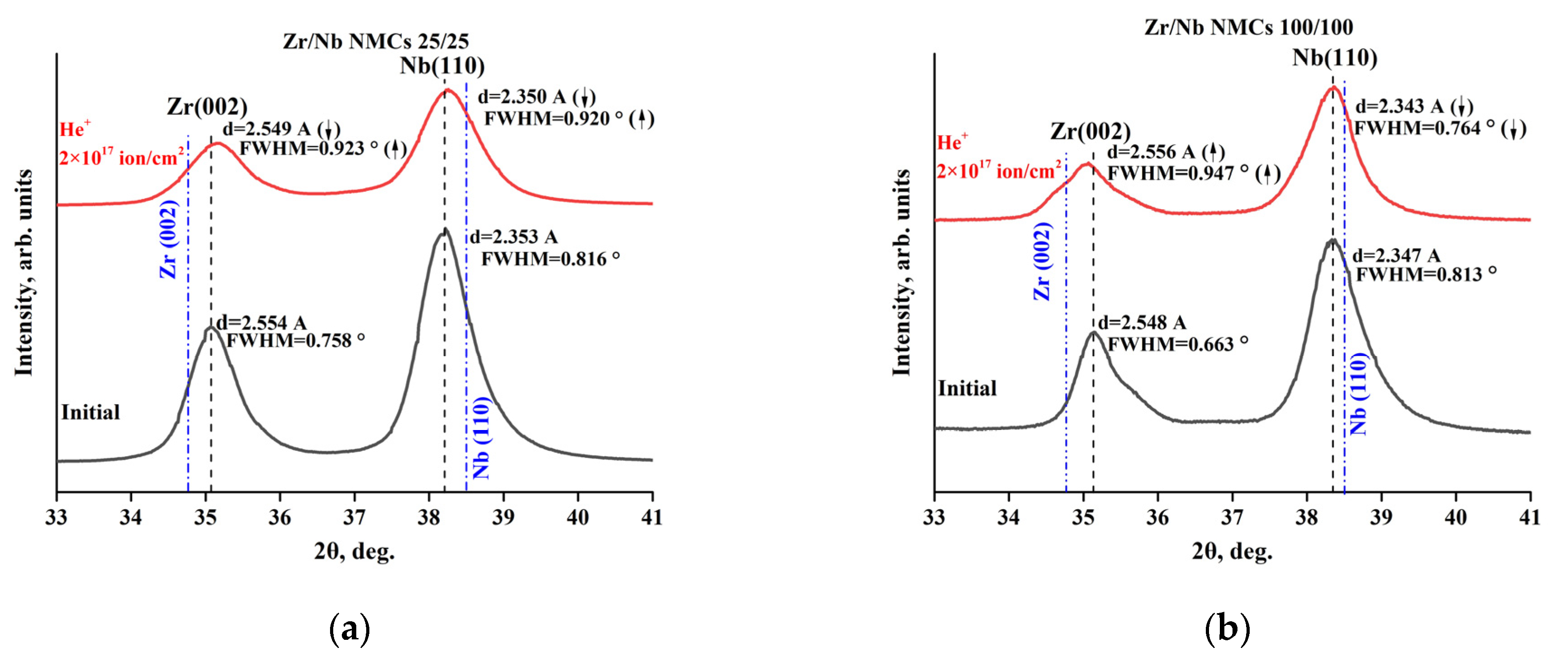 Coatings 13 00193 g005