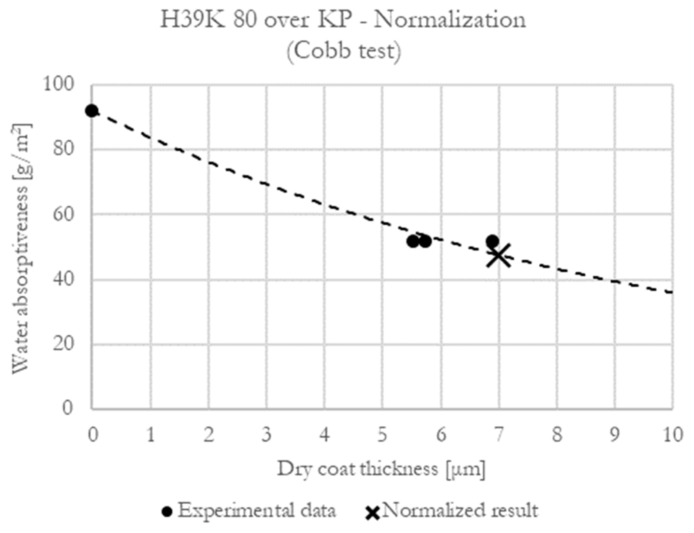 Coatings 13 00195 g001 Coatings 13 00195 g001
