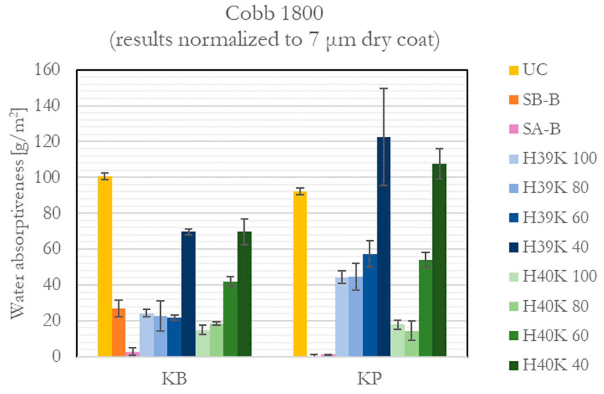 Coatings 13 00195 g003 Coatings 13 00195 g003