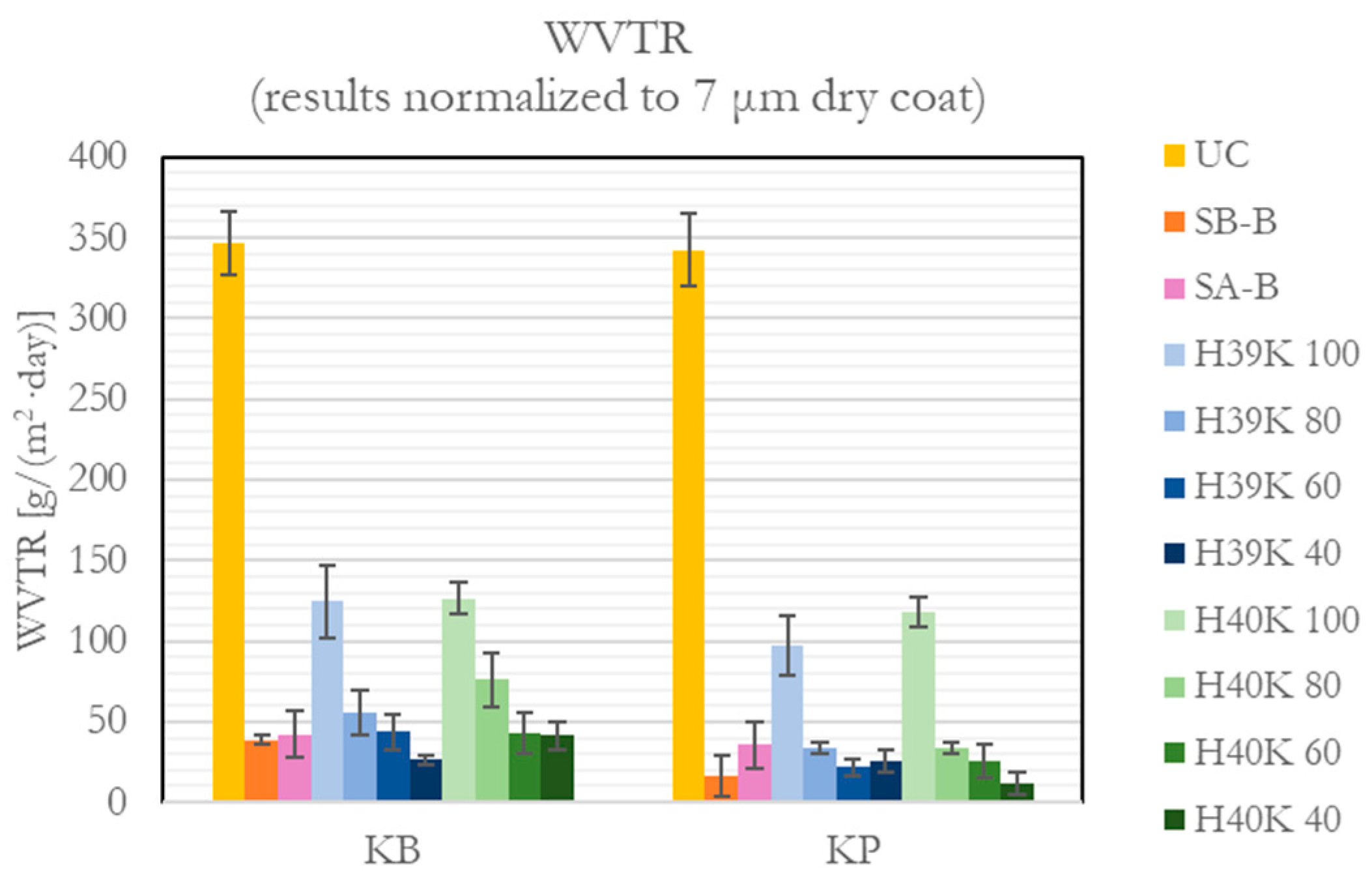 Coatings 13 00195 g006 Coatings 13 00195 g006