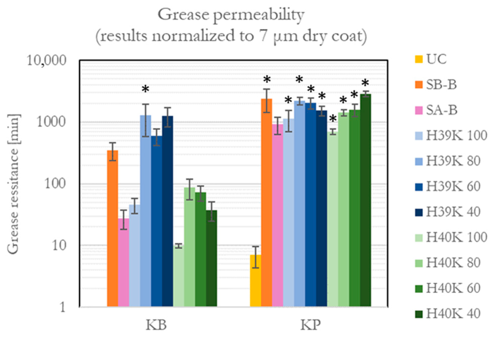 Coatings 13 00195 g007 Coatings 13 00195 g007