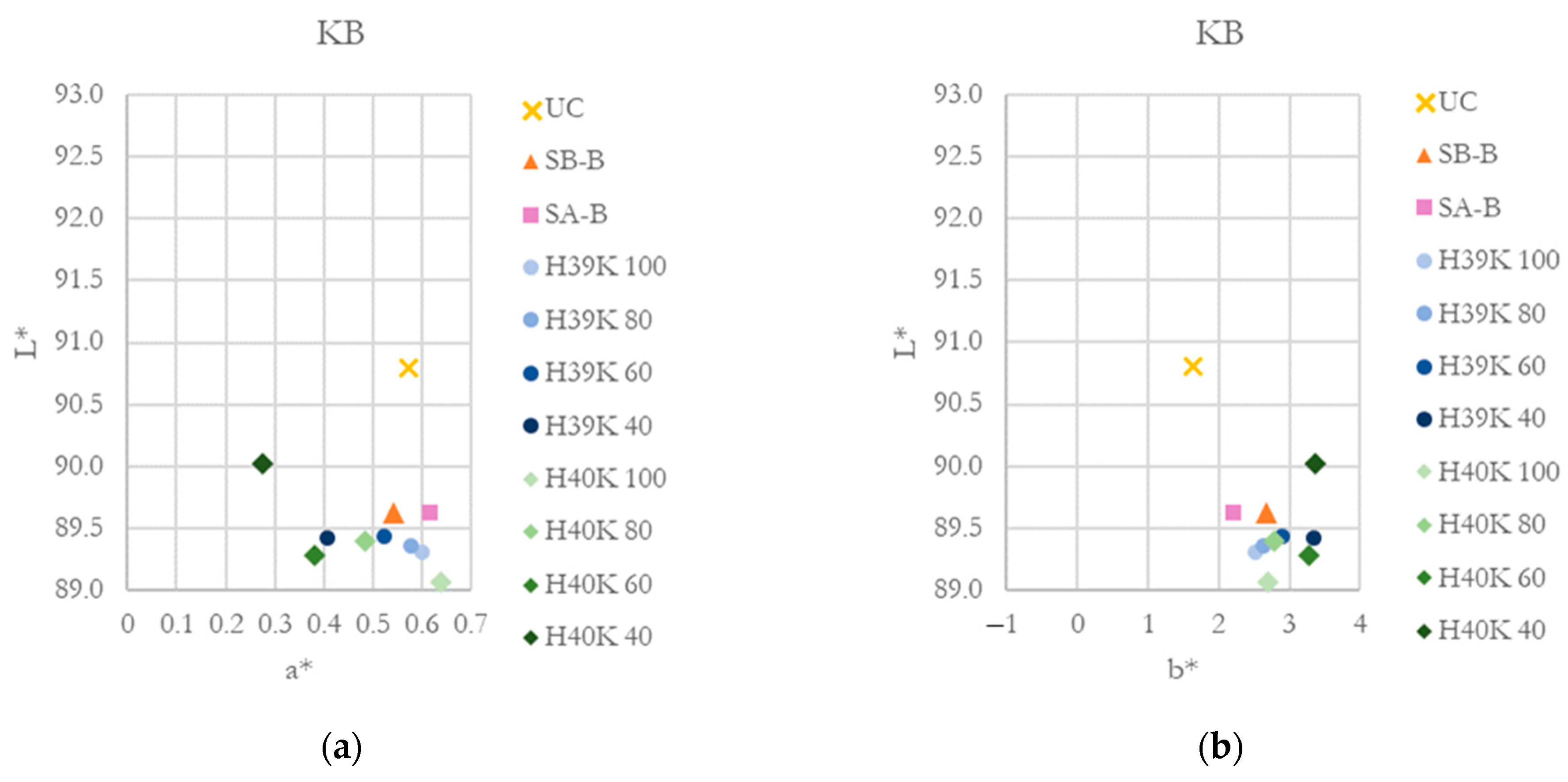 Coatings 13 00195 g008a Coatings 13 00195 g008a